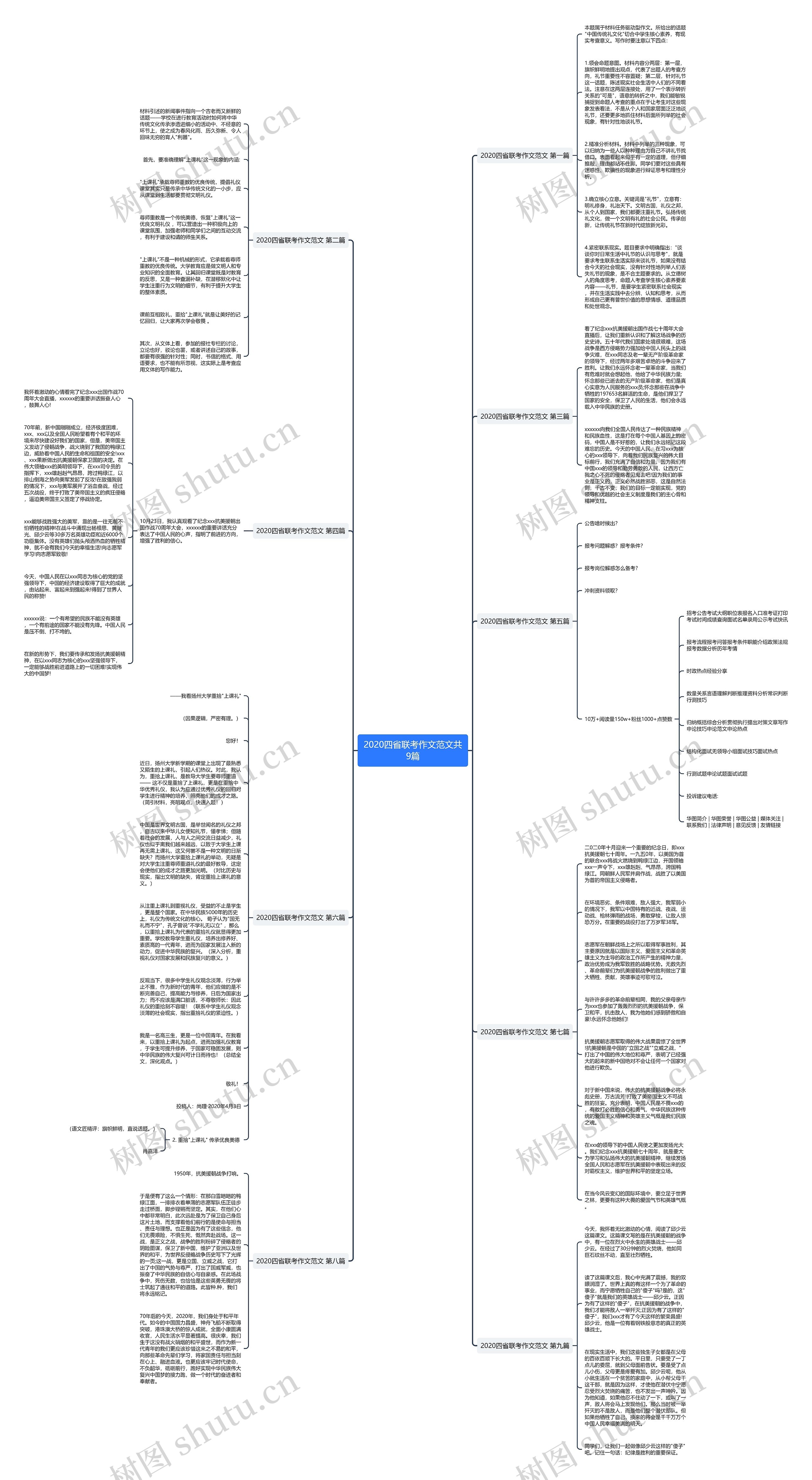 2020四省联考作文范文共9篇思维导图
