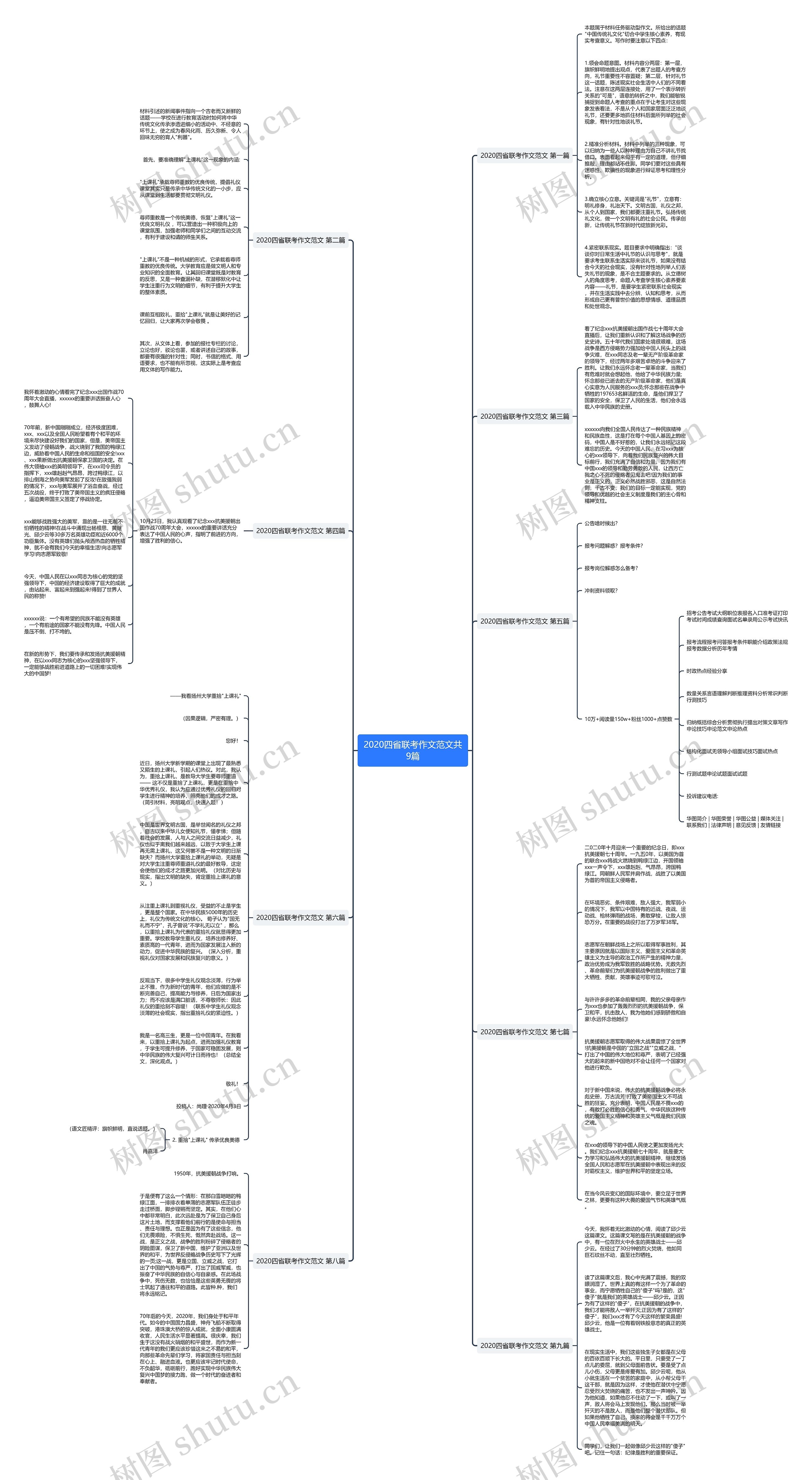 2020四省联考作文范文共9篇思维导图高清图 2020四省联考作文范文共9篇思维导图