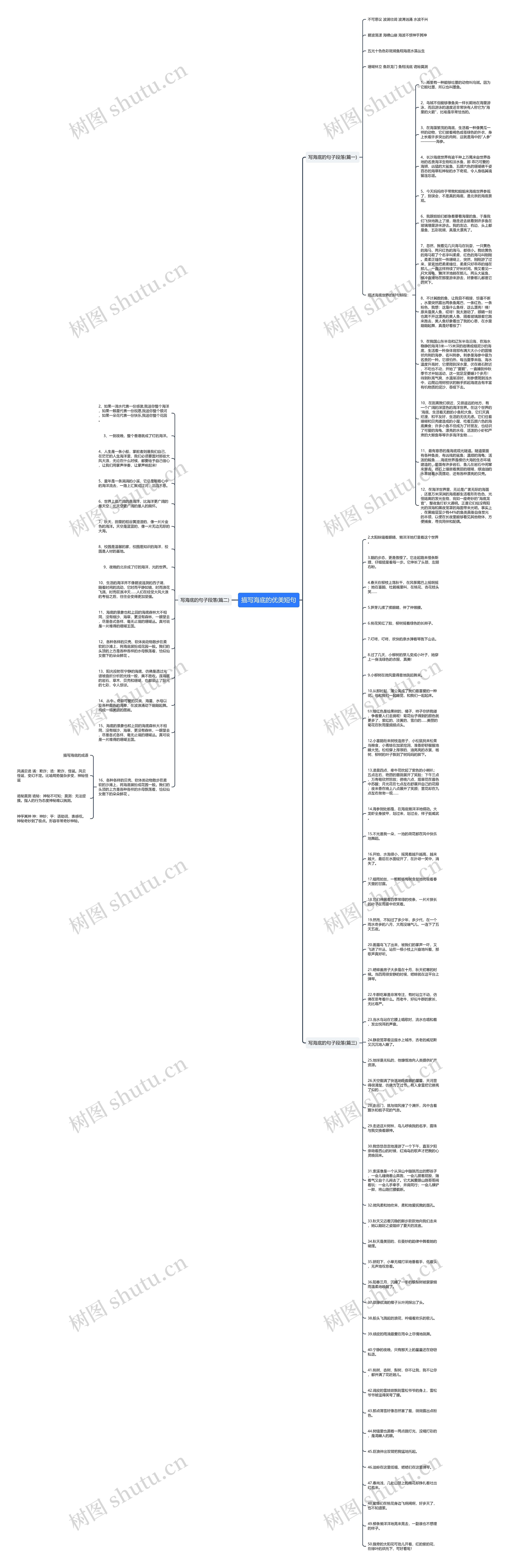 描写海底的优美短句思维导图
