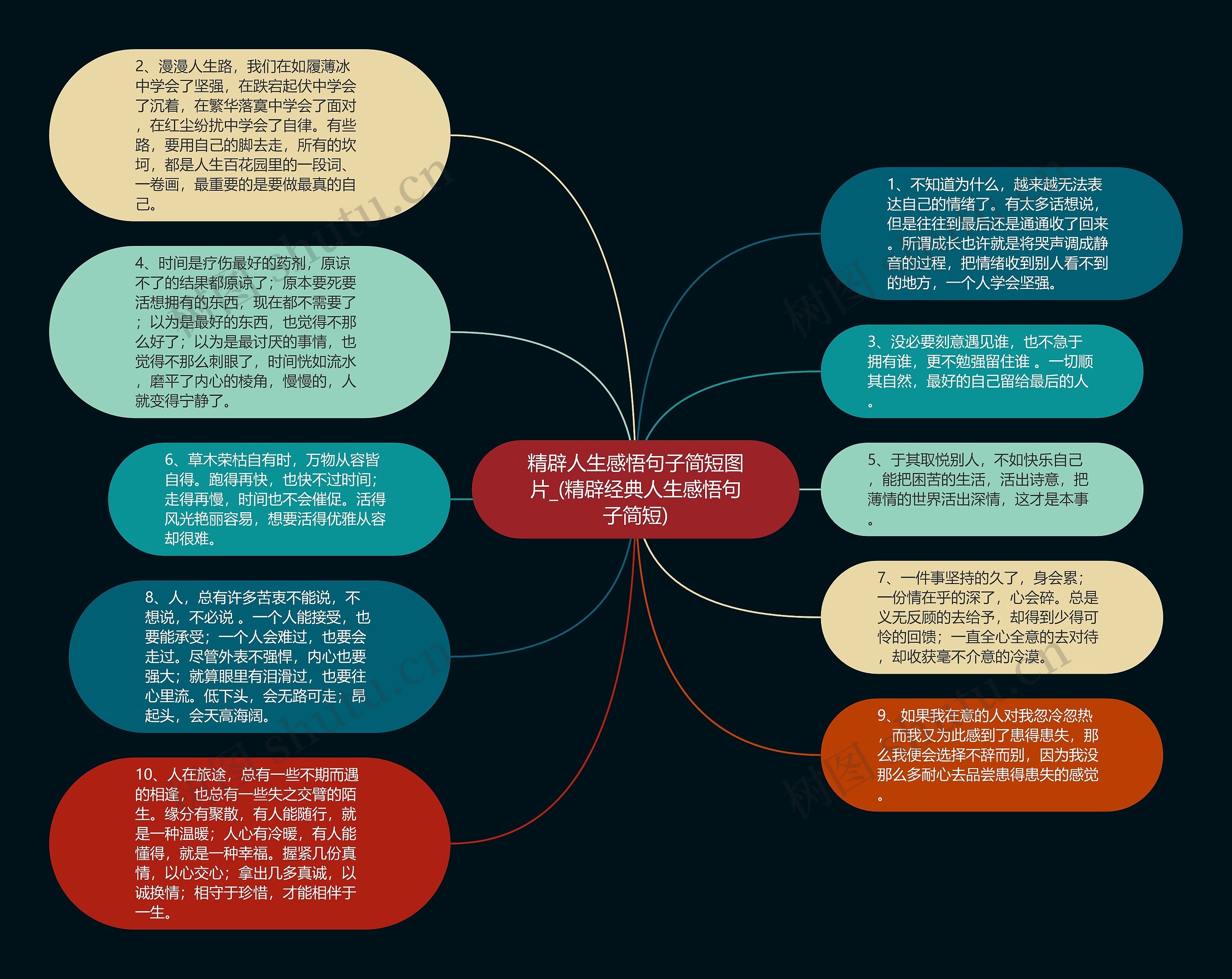 精辟人生感悟句子简短图片_(精辟经典人生感悟句子简短)思维导图