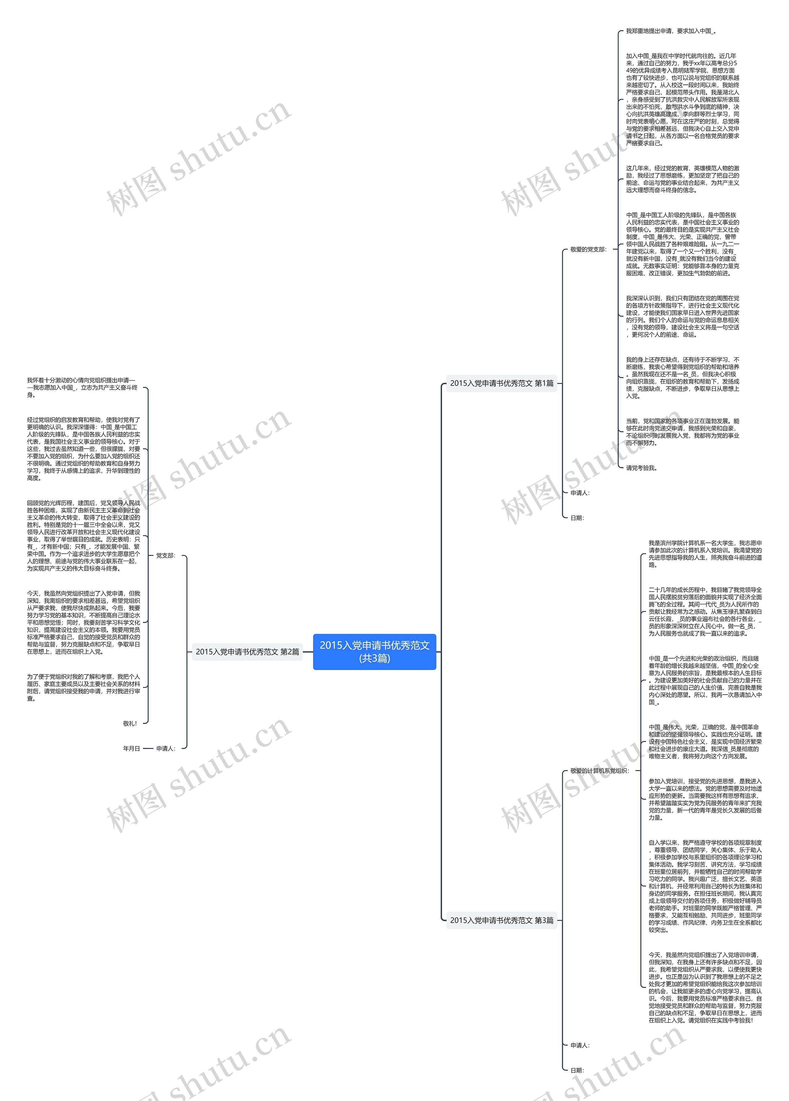 2015入党申请书优秀范文(共3篇)思维导图
