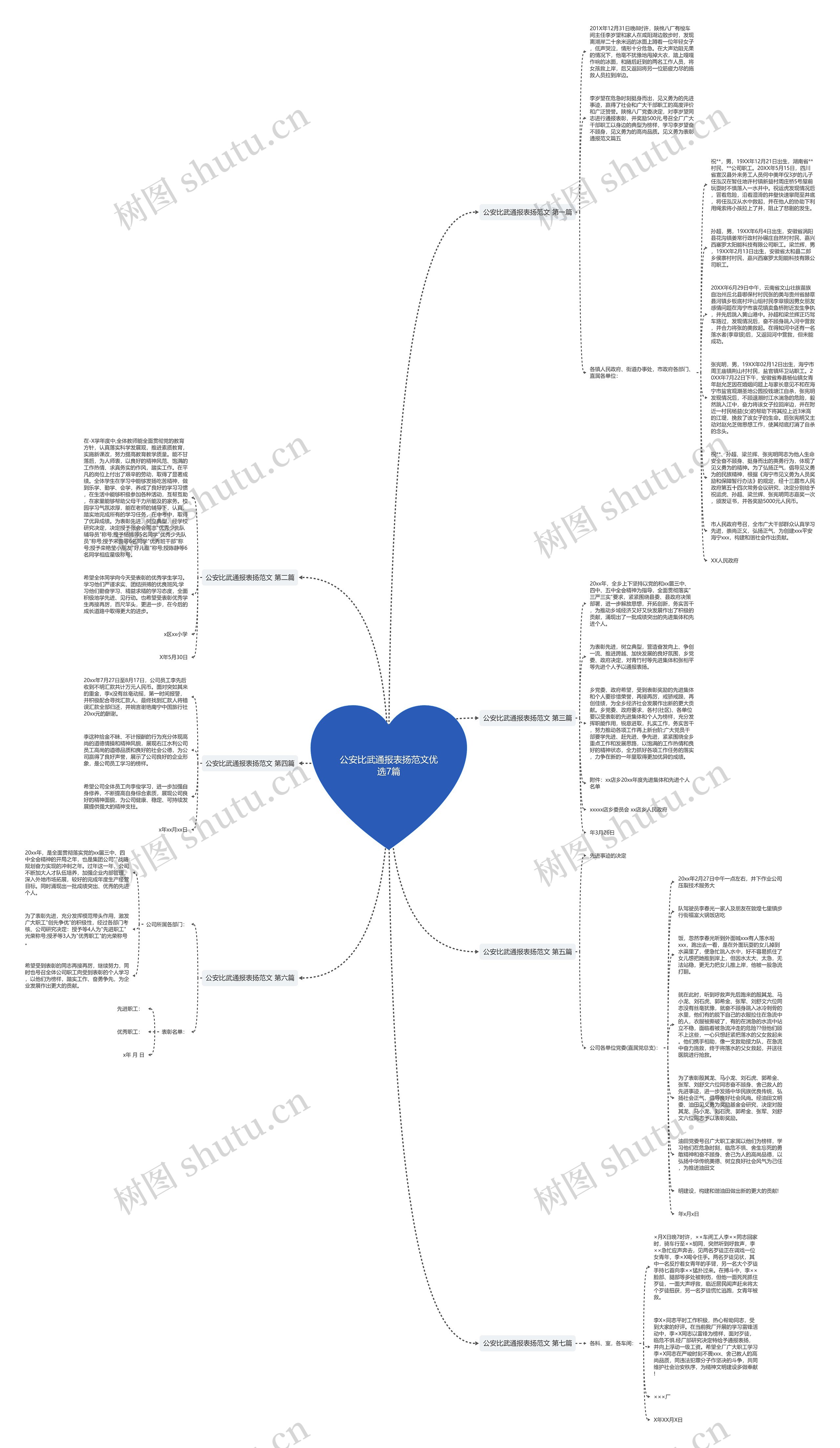 公安比武通报表扬范文优选7篇思维导图