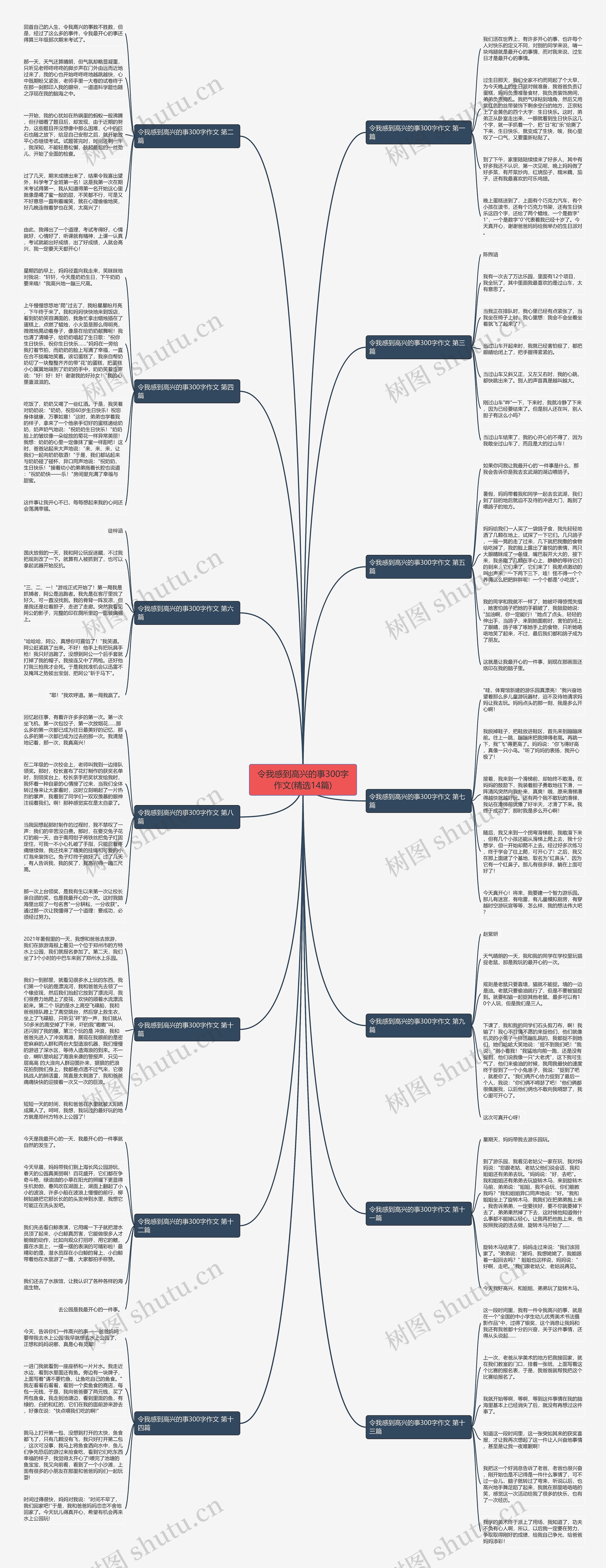 令我感到高兴的事300字作文(精选14篇)思维导图