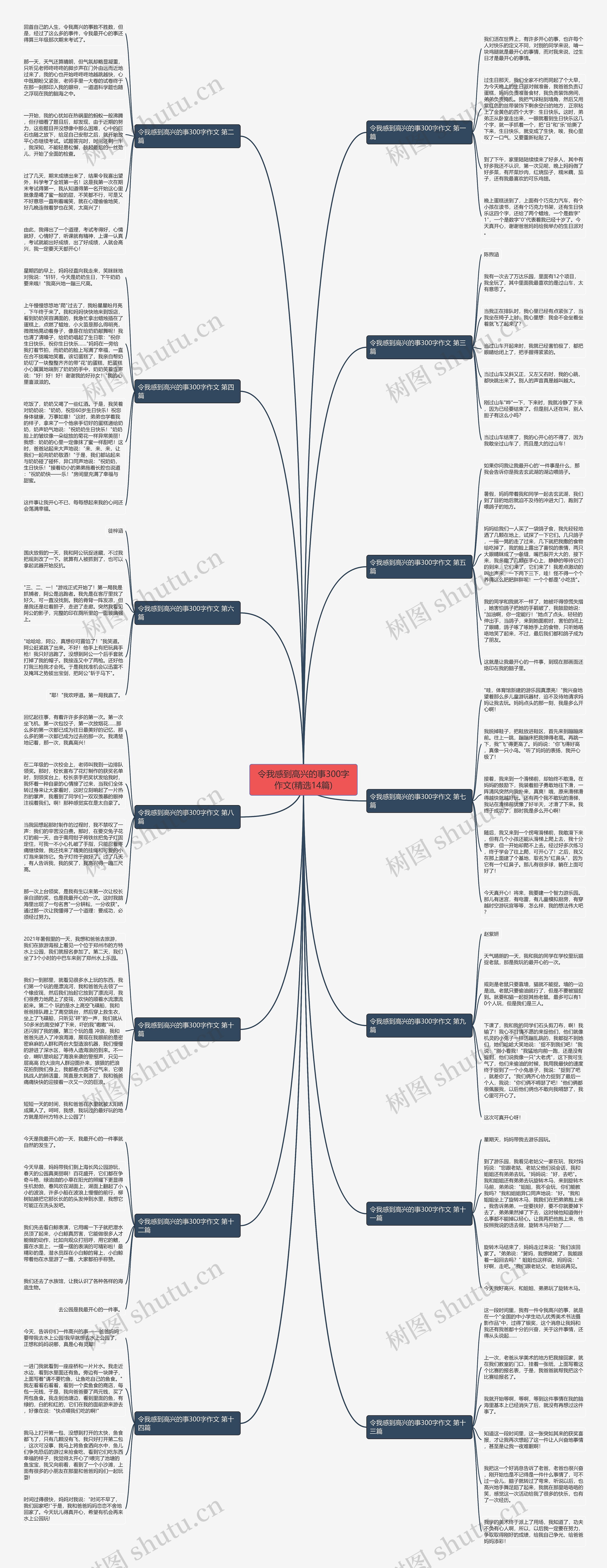 令我感到高兴的事300字作文(精选14篇) 令我感到高兴的事300字作文(精选14篇)