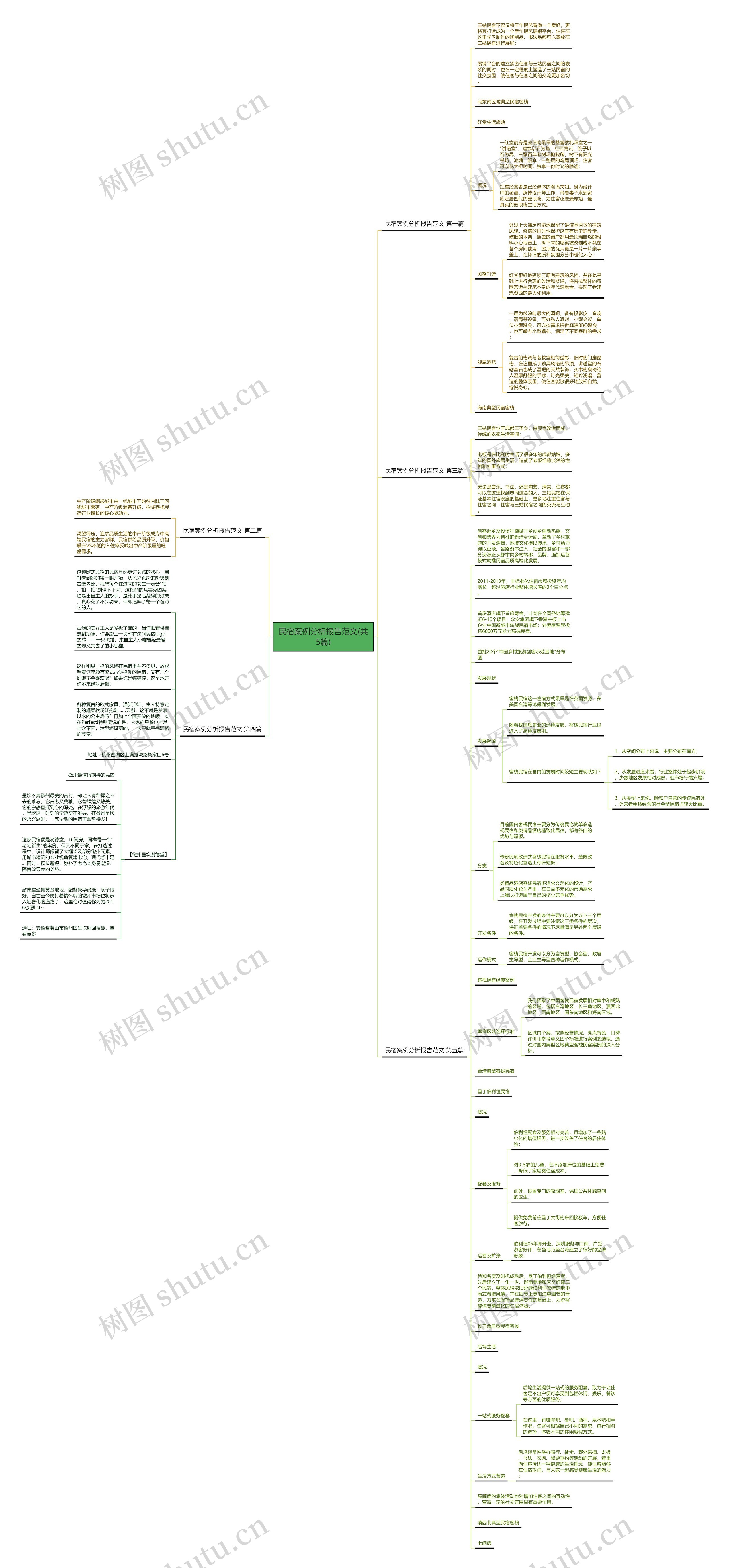民宿案例分析报告范文(共5篇)思维导图