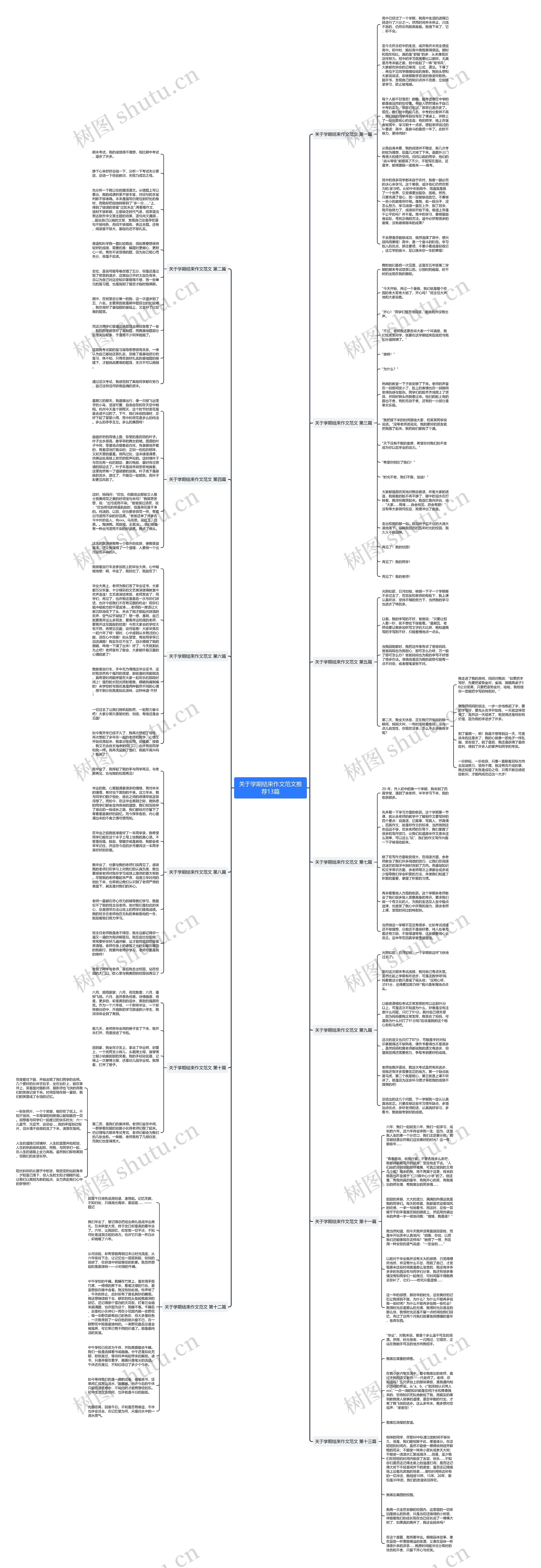 关于学期结束作文范文推荐13篇思维导图