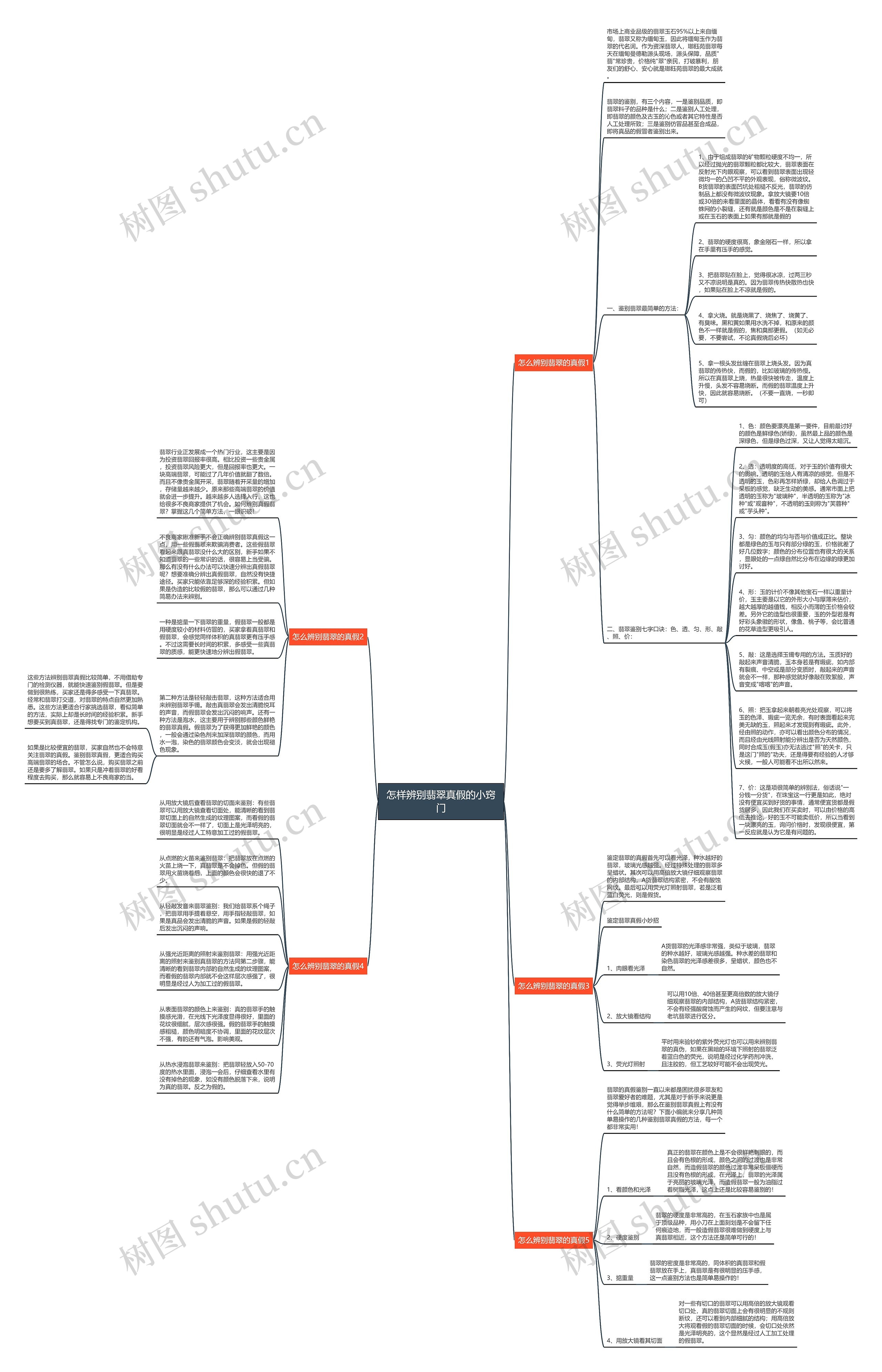 怎样辨别翡翠真假的小窍门思维导图
