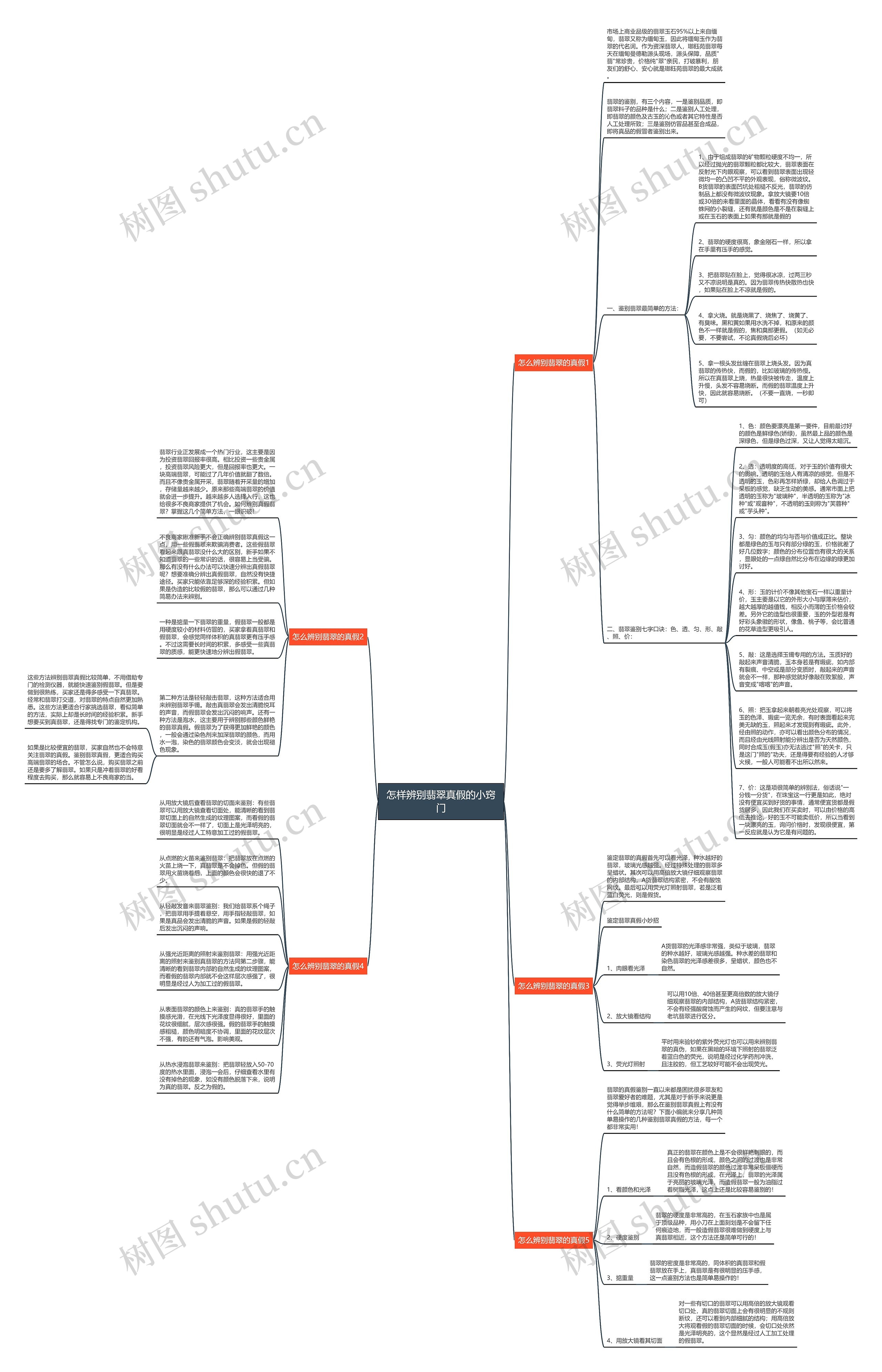 怎样辨别翡翠真假的小窍门思维导图高清图 怎样辨别翡翠真假的小窍门思维导图