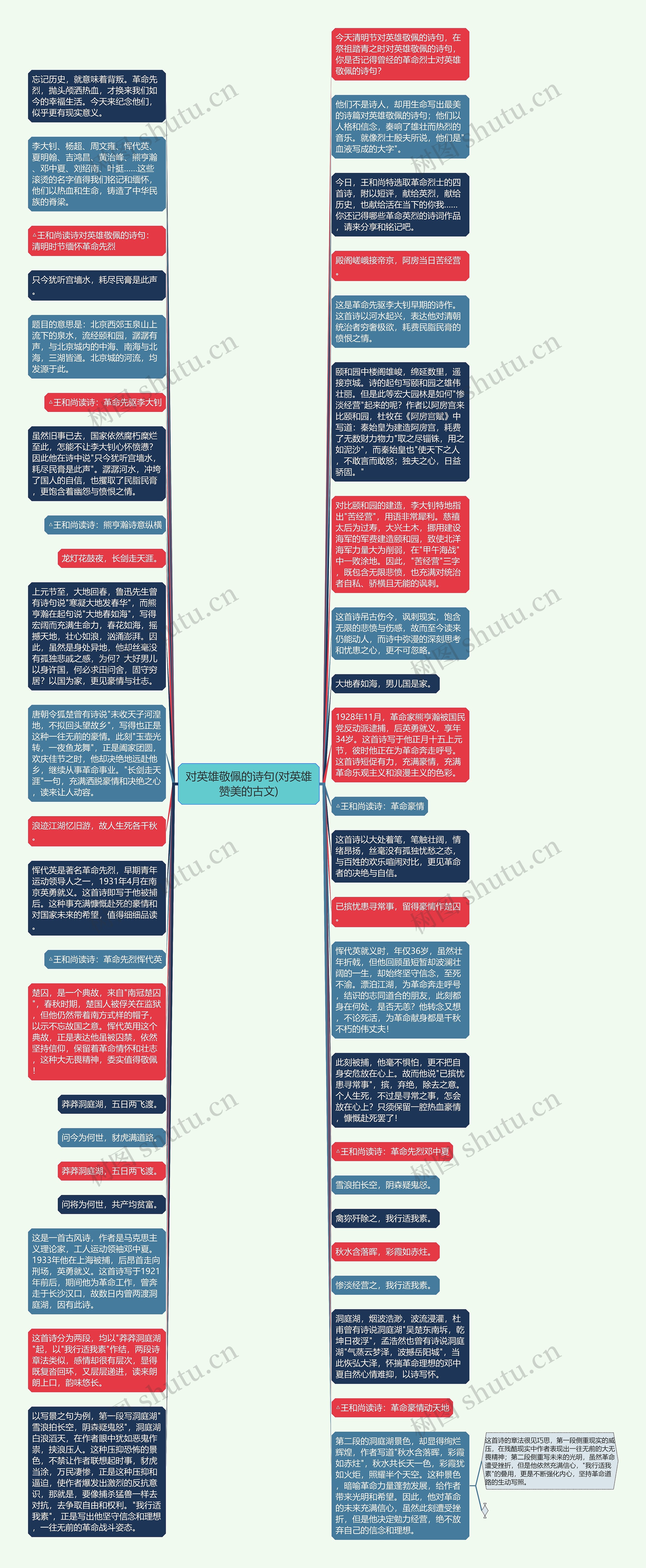 对英雄敬佩的诗句(对英雄赞美的古文)思维导图