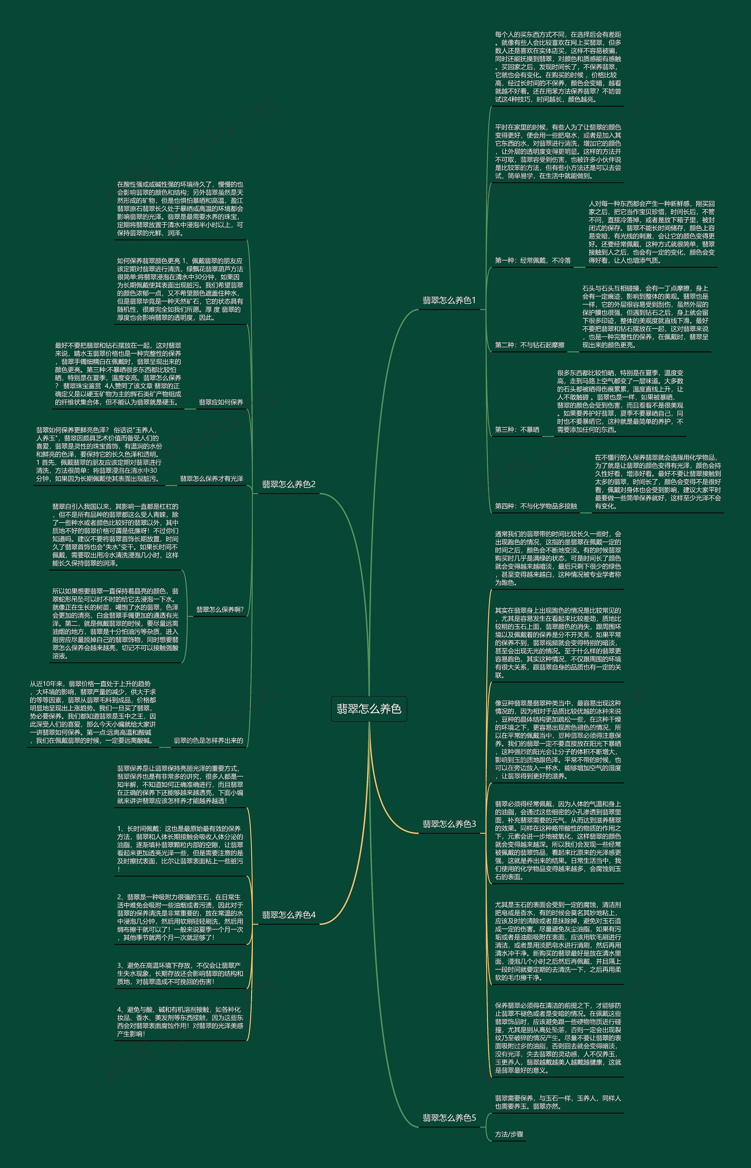 翡翠怎么养色思维导图