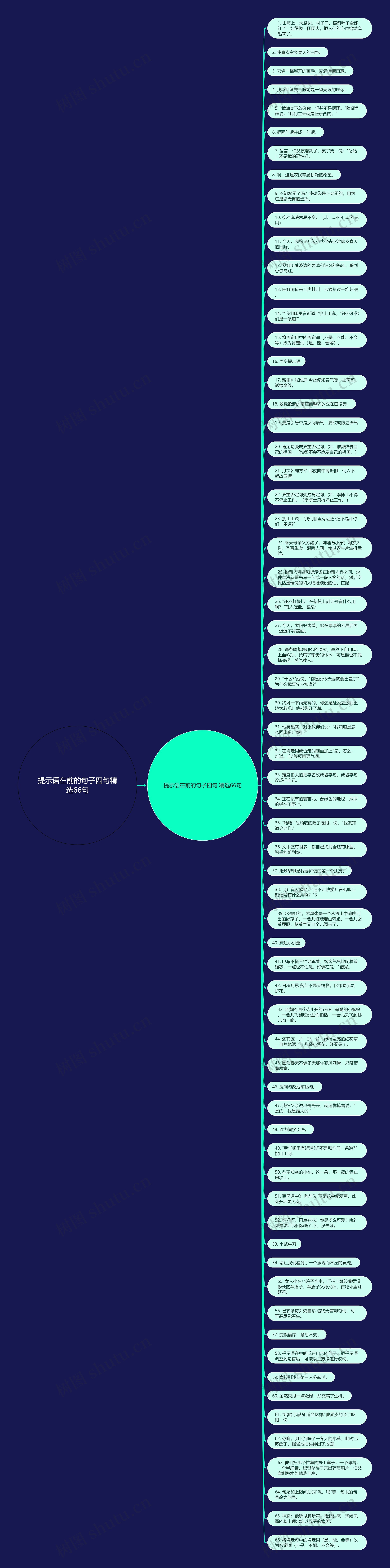 提示语在前的句子四句精选66句思维导图