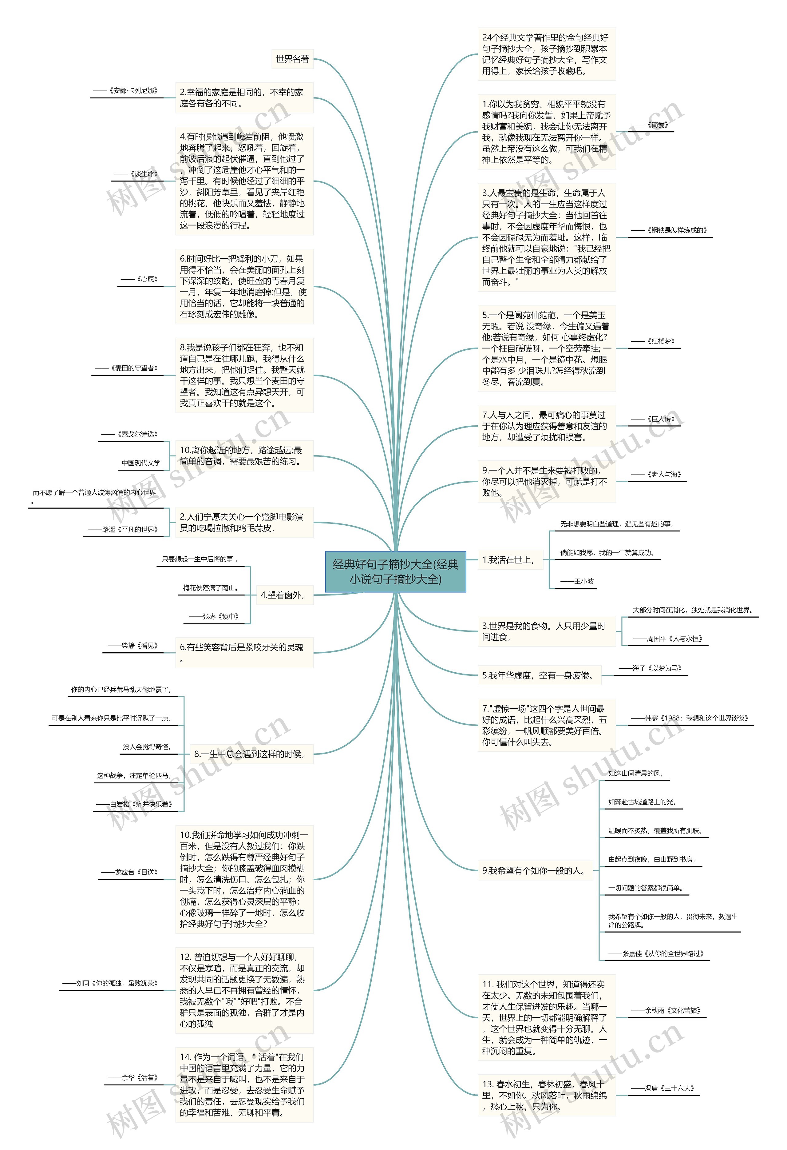 经典好句子摘抄大全(经典小说句子摘抄大全)思维导图