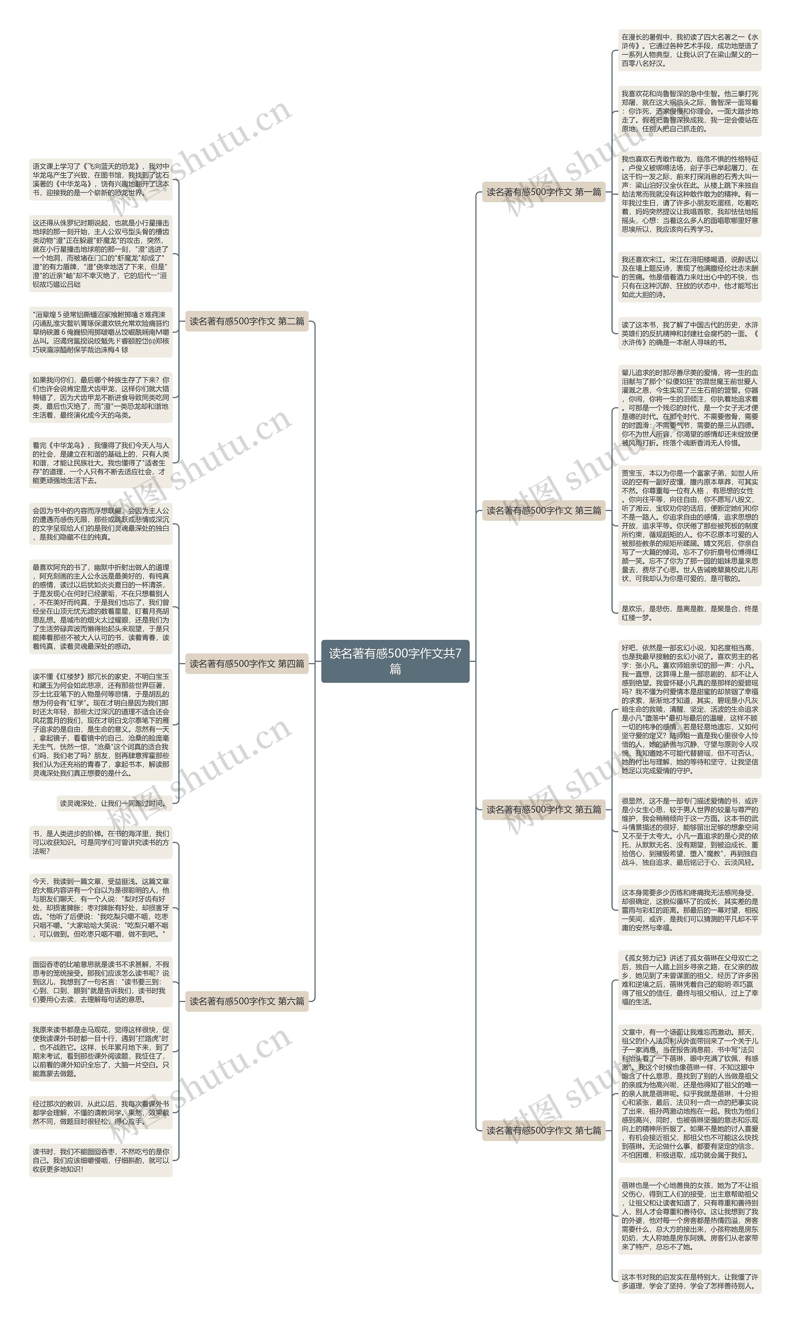 读名著有感500字作文共7篇思维导图