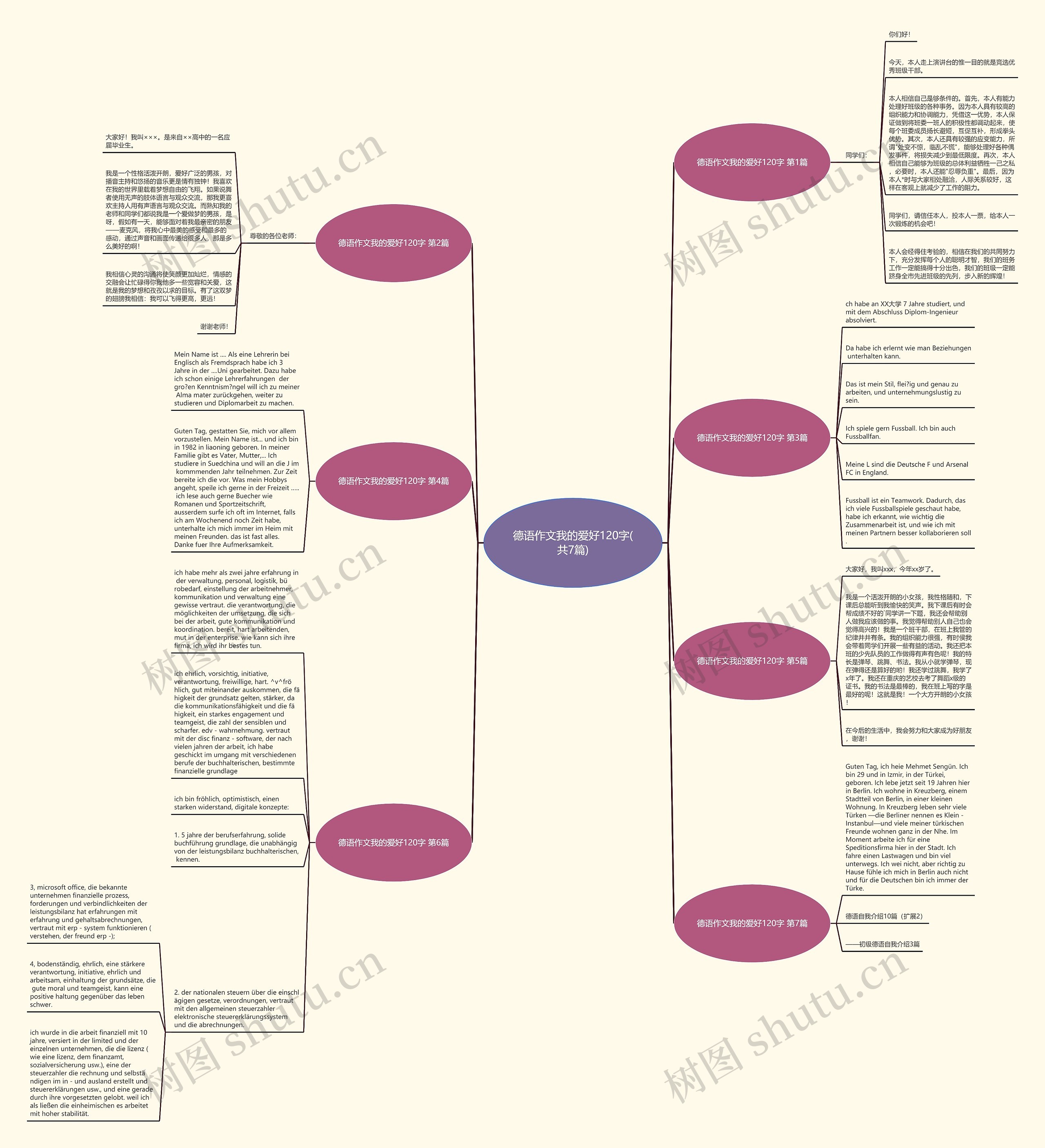 德语作文我的爱好120字(共7篇)思维导图