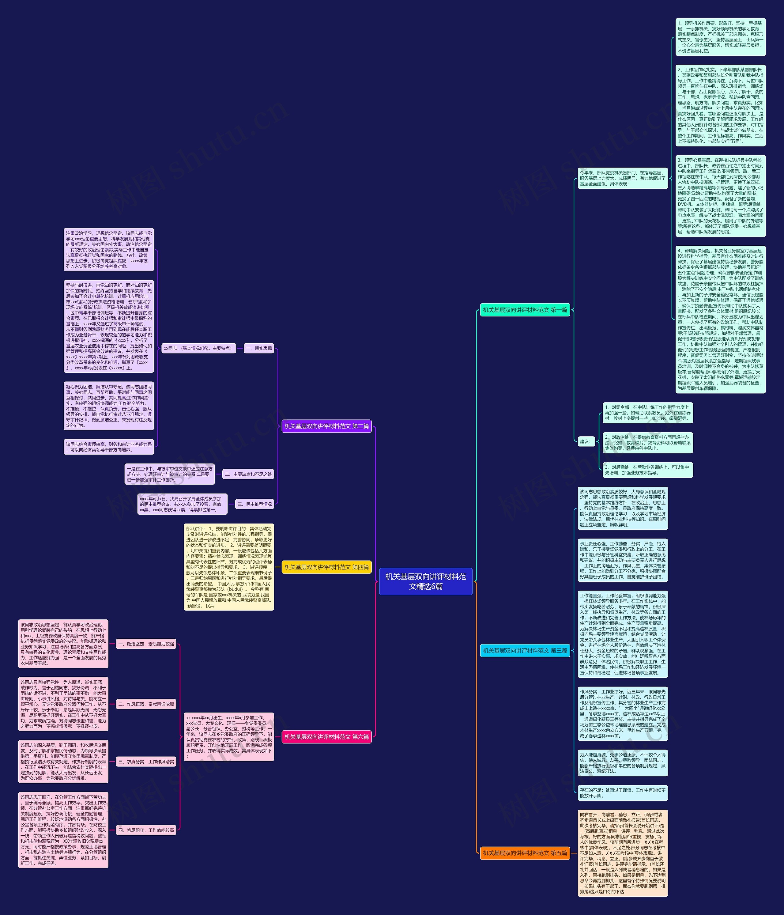 机关基层双向讲评材料范文精选6篇思维导图