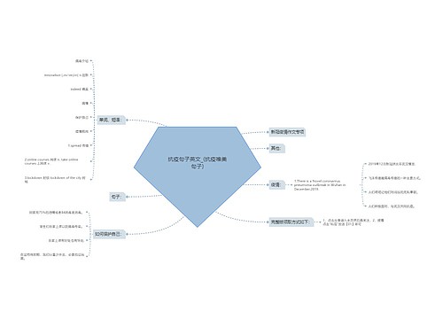 抗疫句子英文_(抗疫唯美句子)