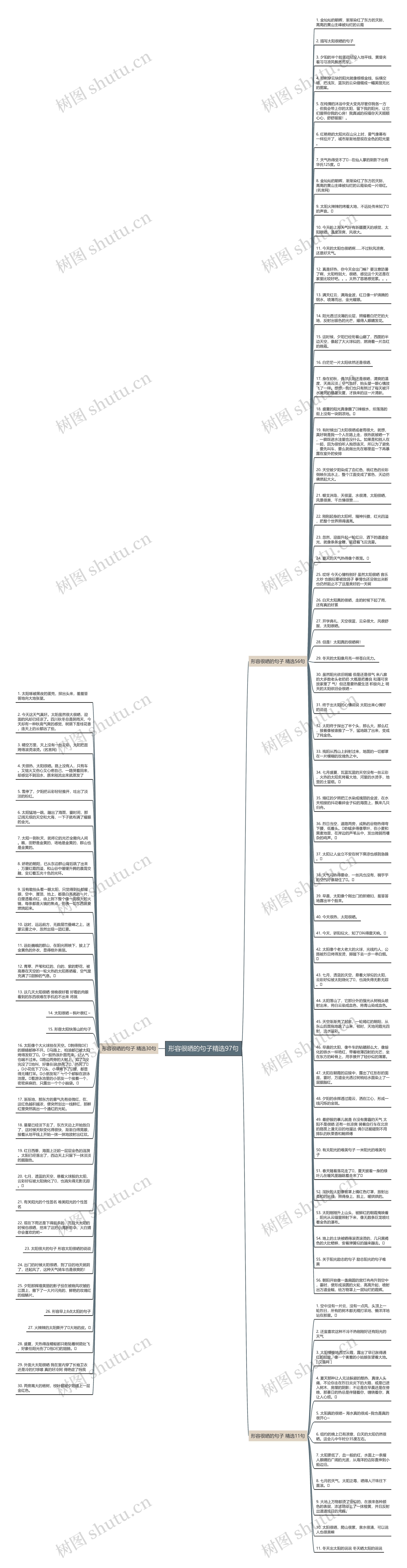 形容很晒的句子精选97句思维导图