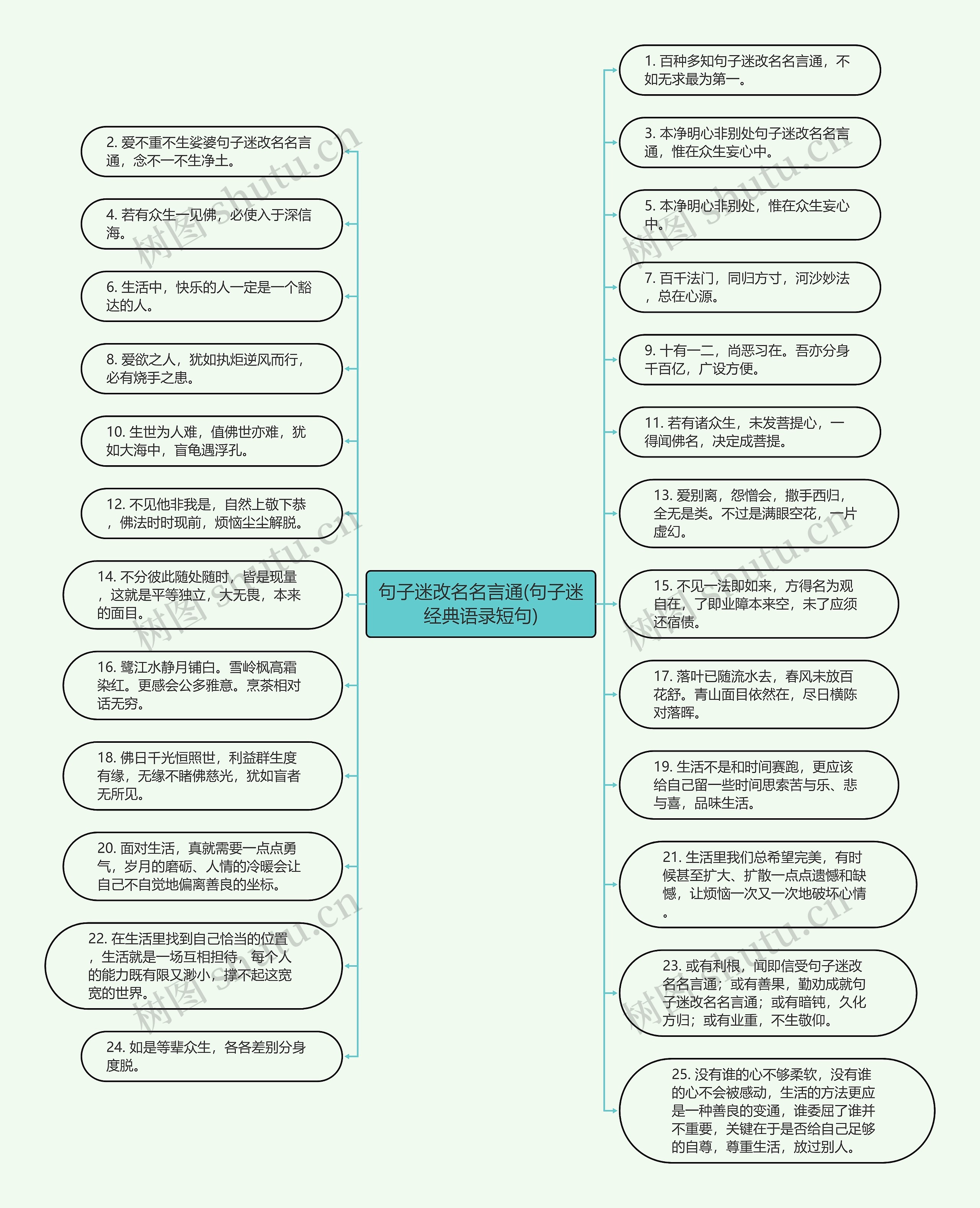 句子迷改名名言通(句子迷经典语录短句)思维导图