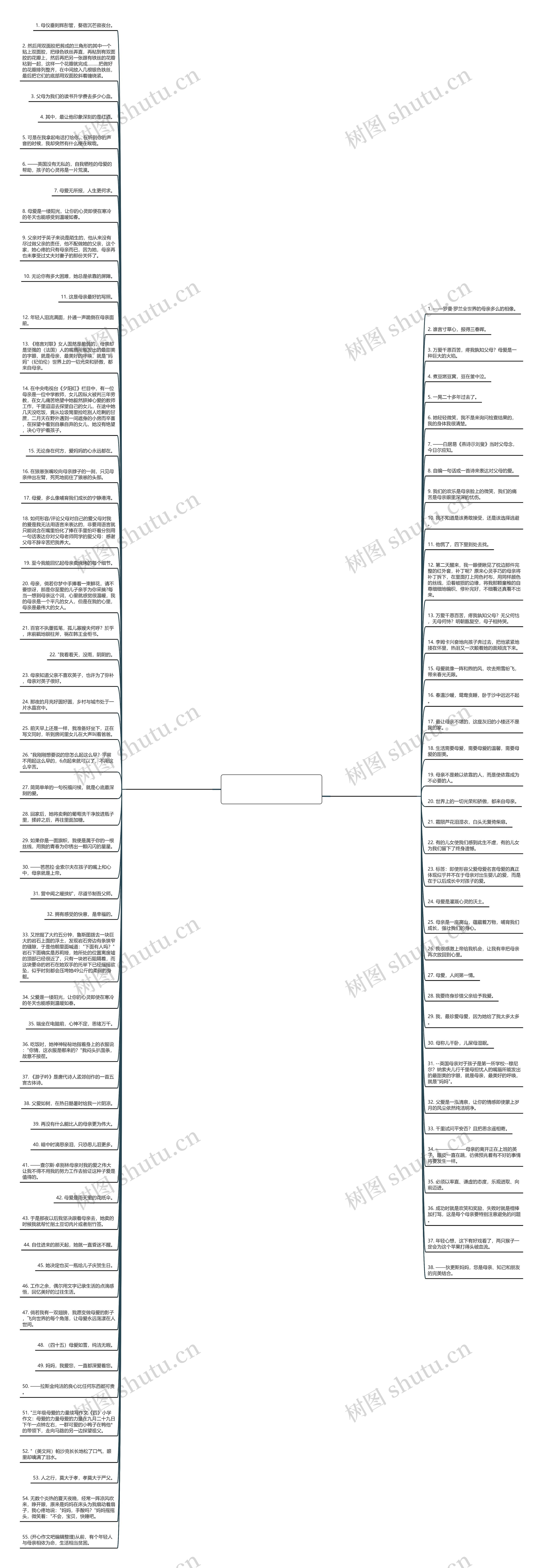 关于赞美母爱的句子精选93句思维导图高清图 关于赞美母爱的句子精选93句思维导图