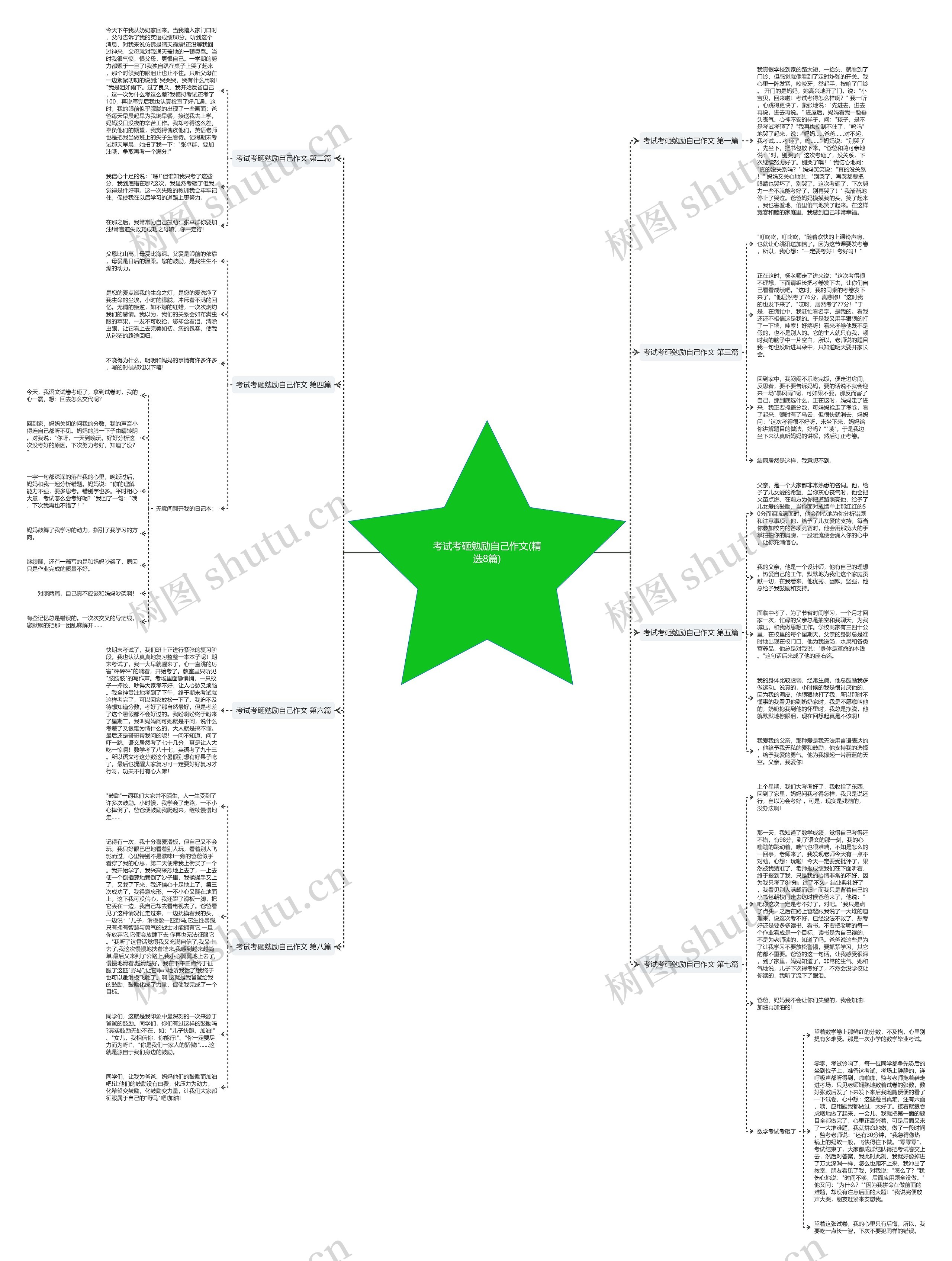 考试考砸勉励自己作文(精选8篇) 考试考砸勉励自己作文(精选8篇)