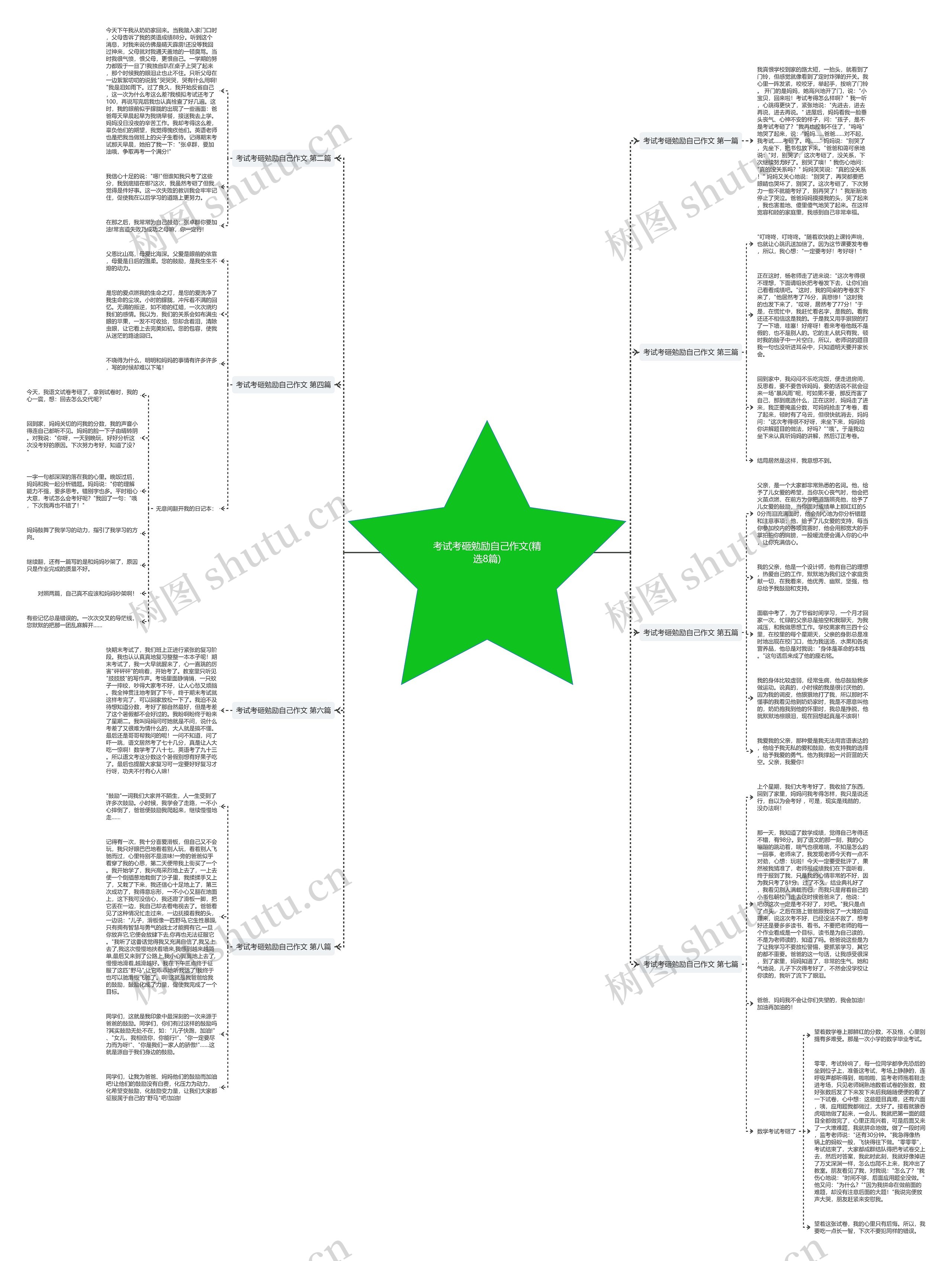 考试考砸勉励自己作文(精选8篇)思维导图