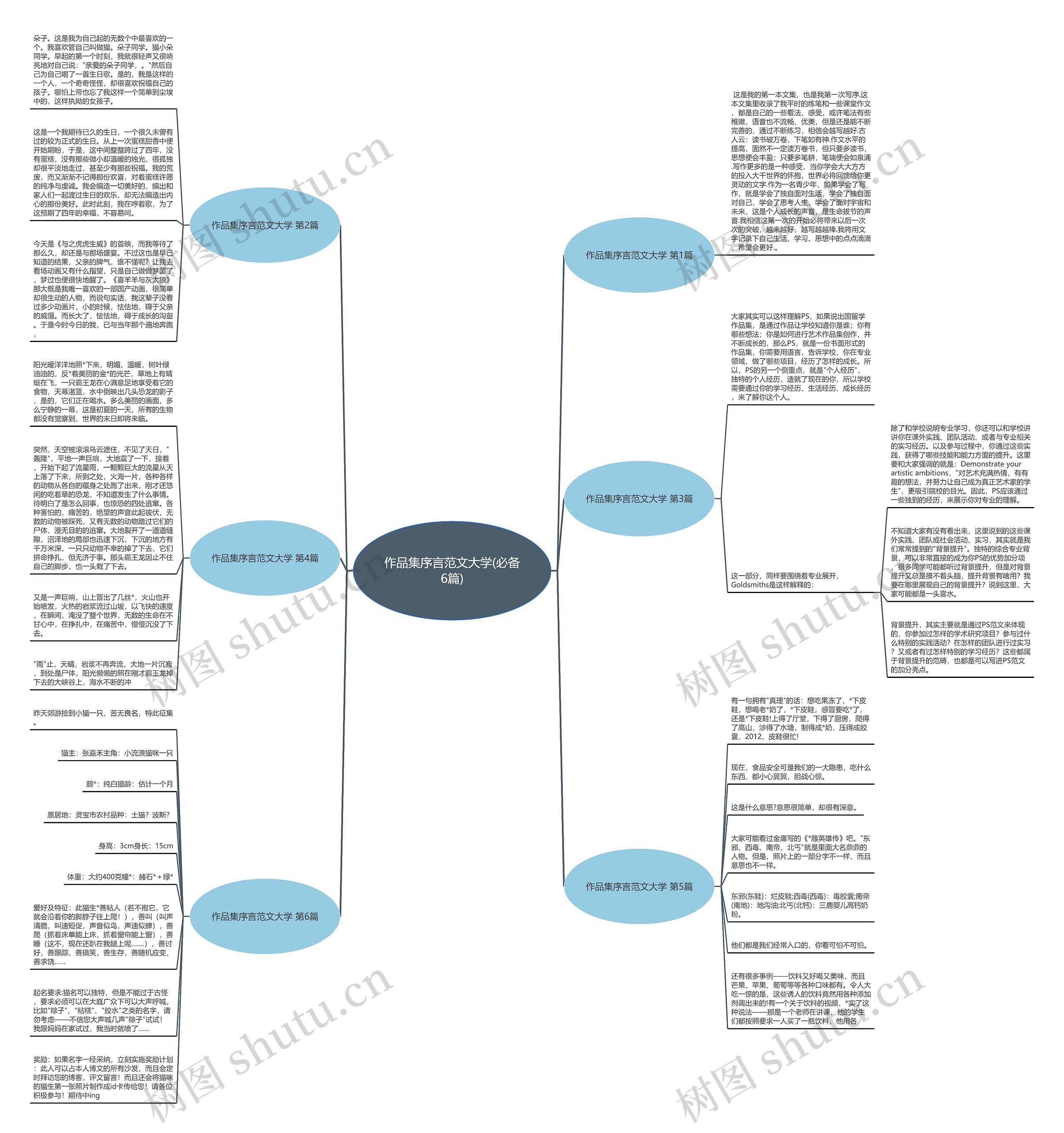 作品集序言范文大学(必备6篇) 作品集序言范文大学(必备6篇)