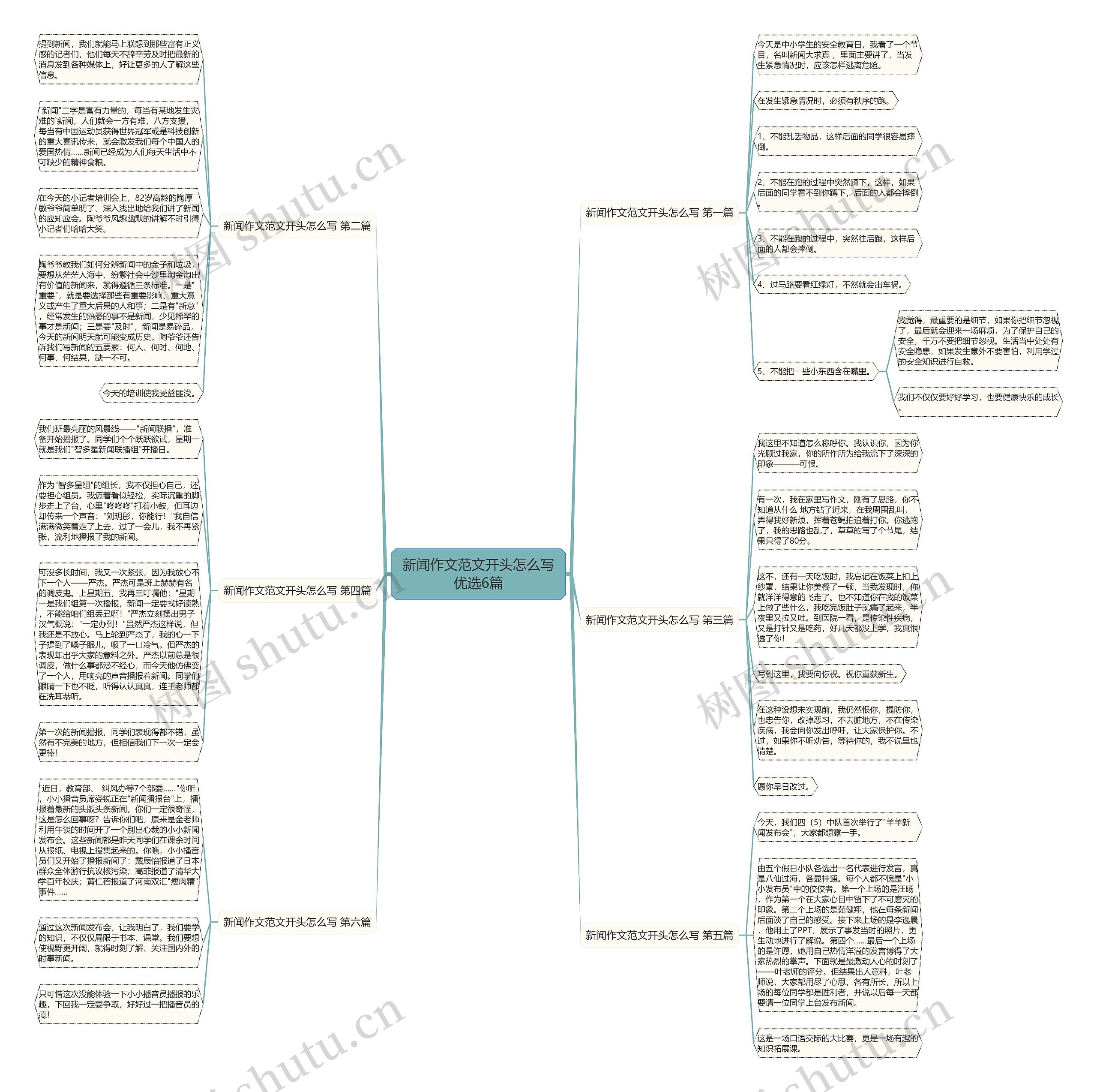 新闻作文范文开头怎么写优选6篇思维导图