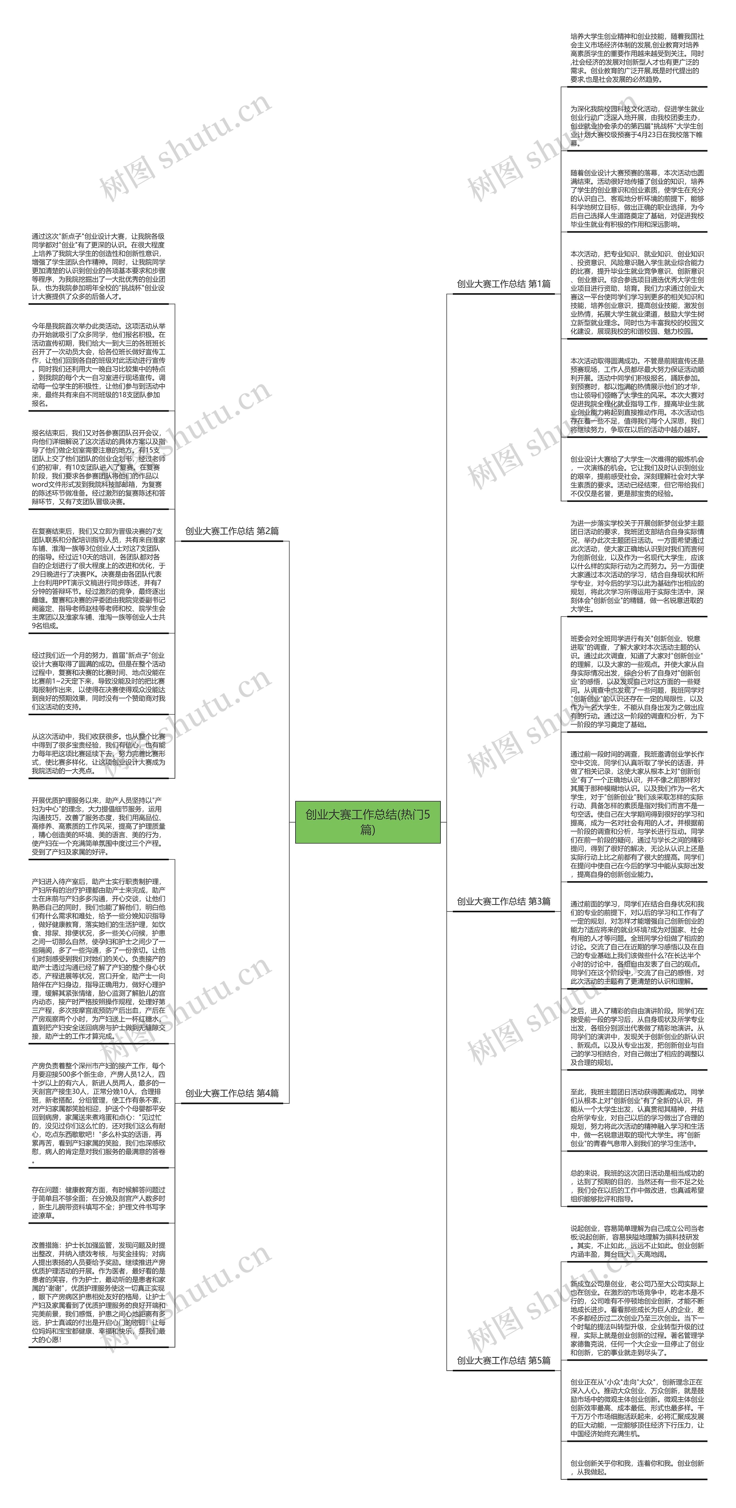 创业大赛工作总结(热门5篇)思维导图