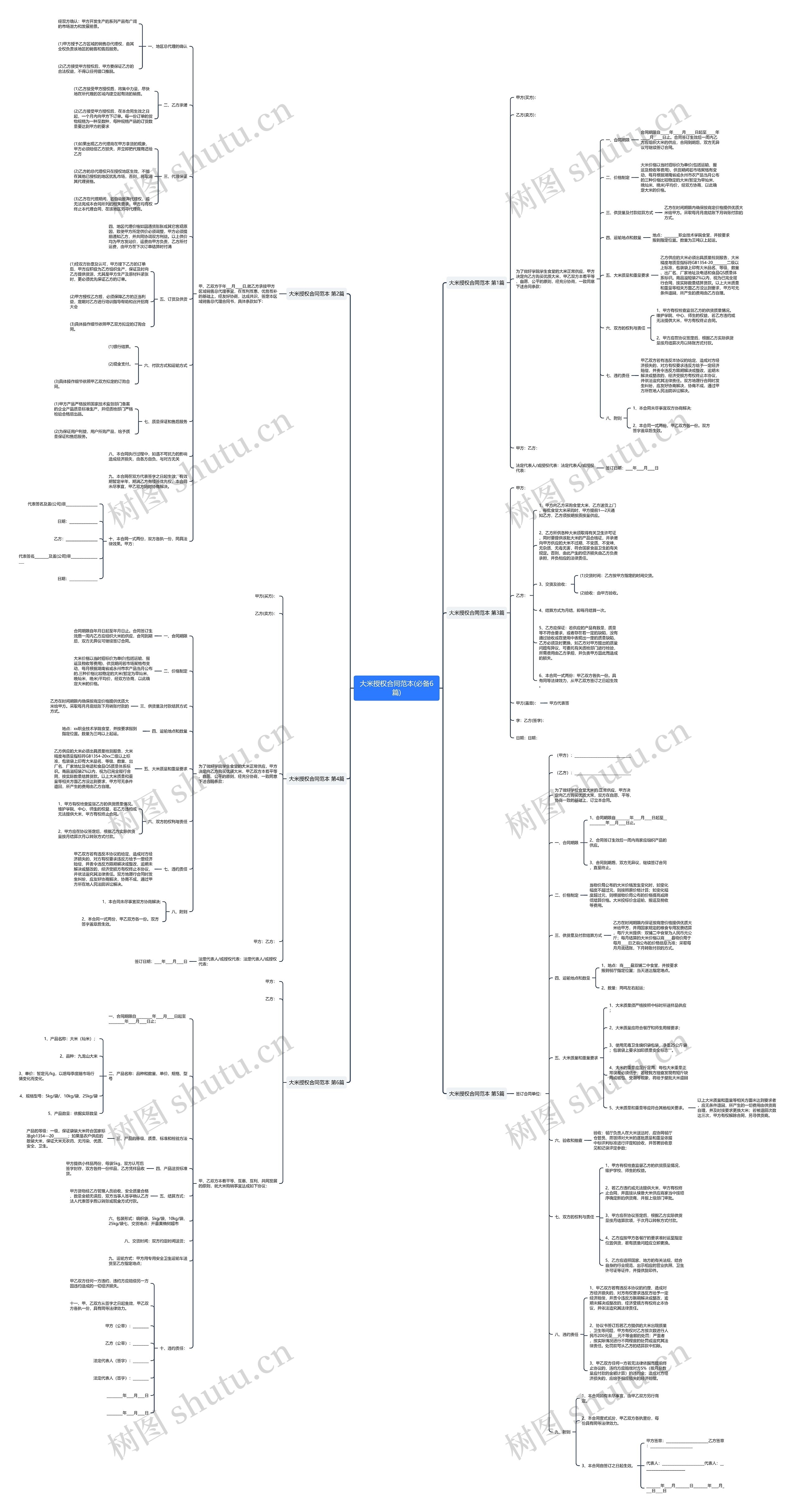 大米授权合同范本(必备6篇) 大米授权合同范本(必备6篇)