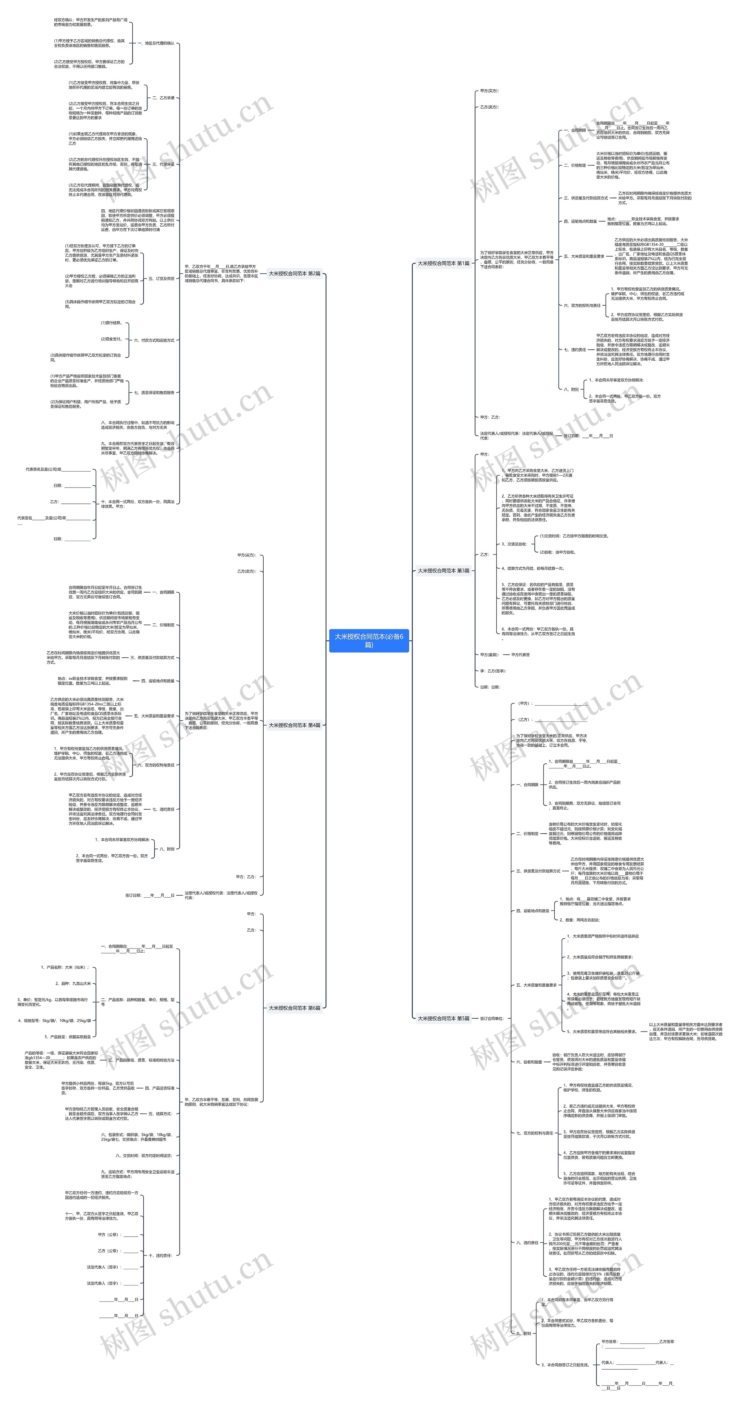 大米授权合同范本(必备6篇)思维导图