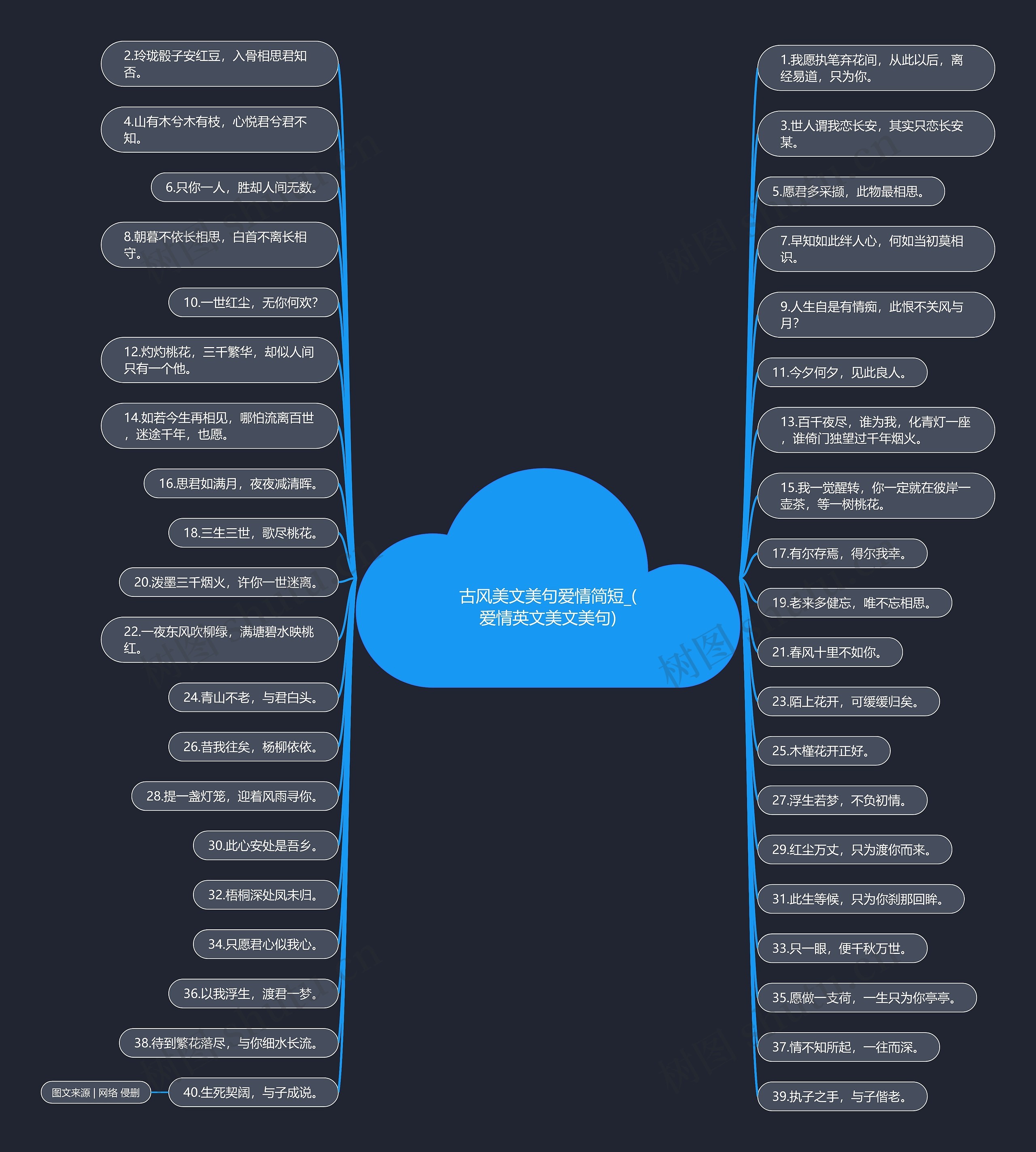 古风美文美句爱情简短_(爱情英文美文美句)思维导图