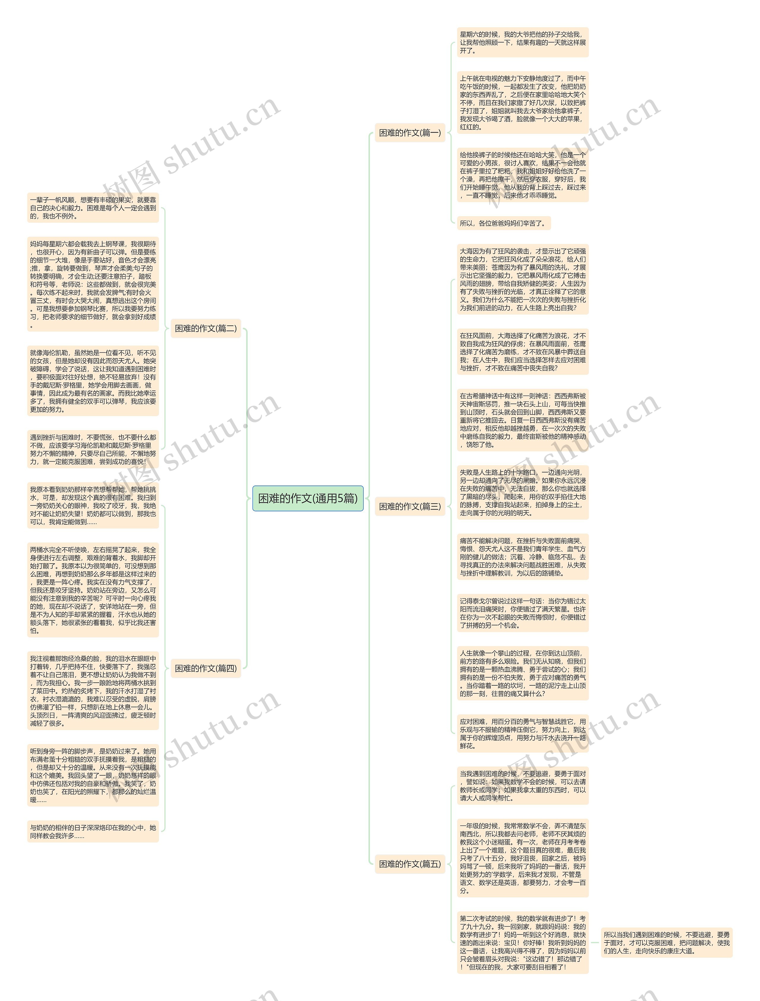 困难的作文(通用5篇)思维导图