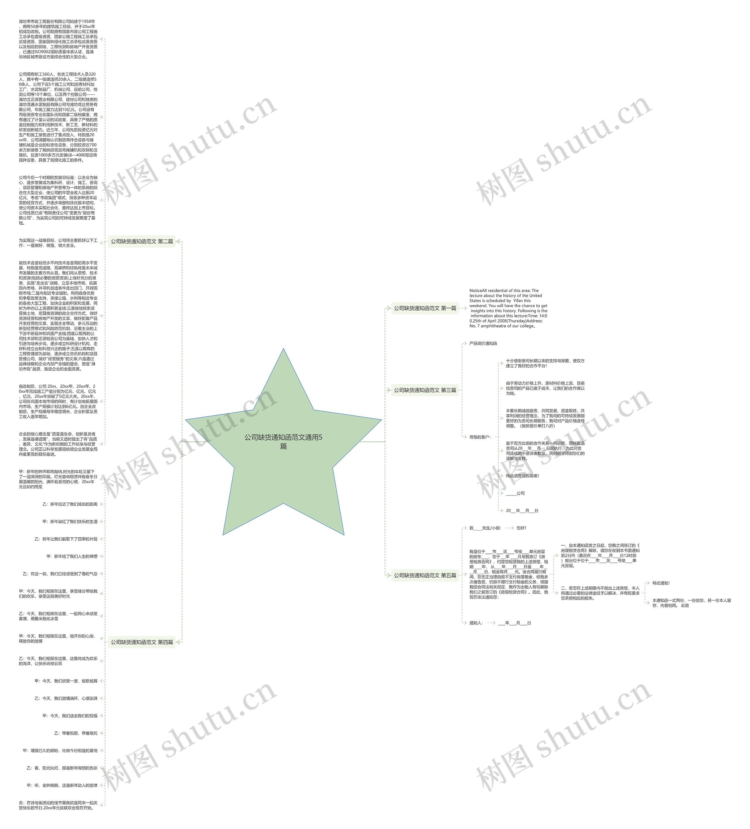 公司缺货通知函范文通用5篇思维导图