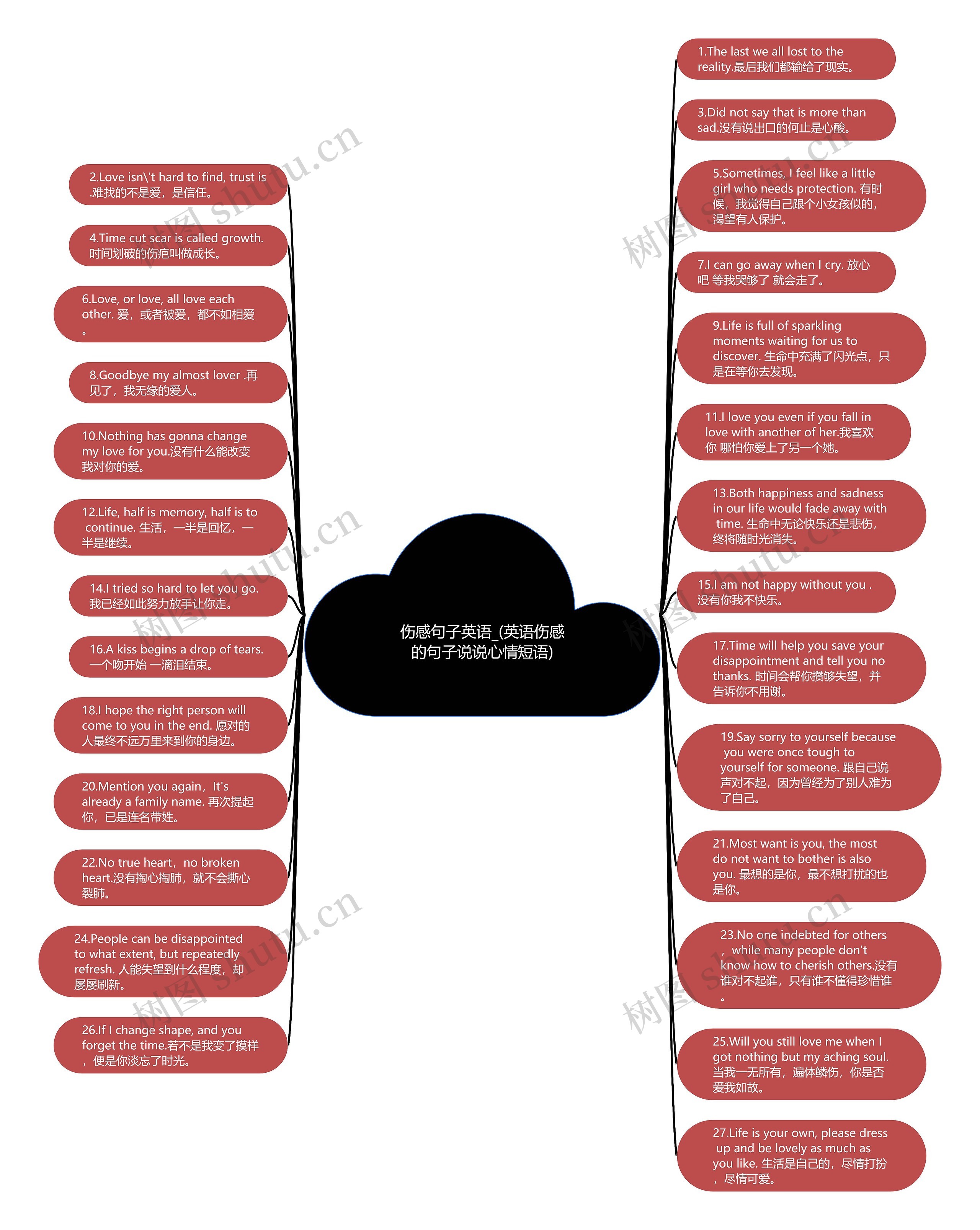 伤感句子英语_(英语伤感的句子说说心情短语)思维导图
