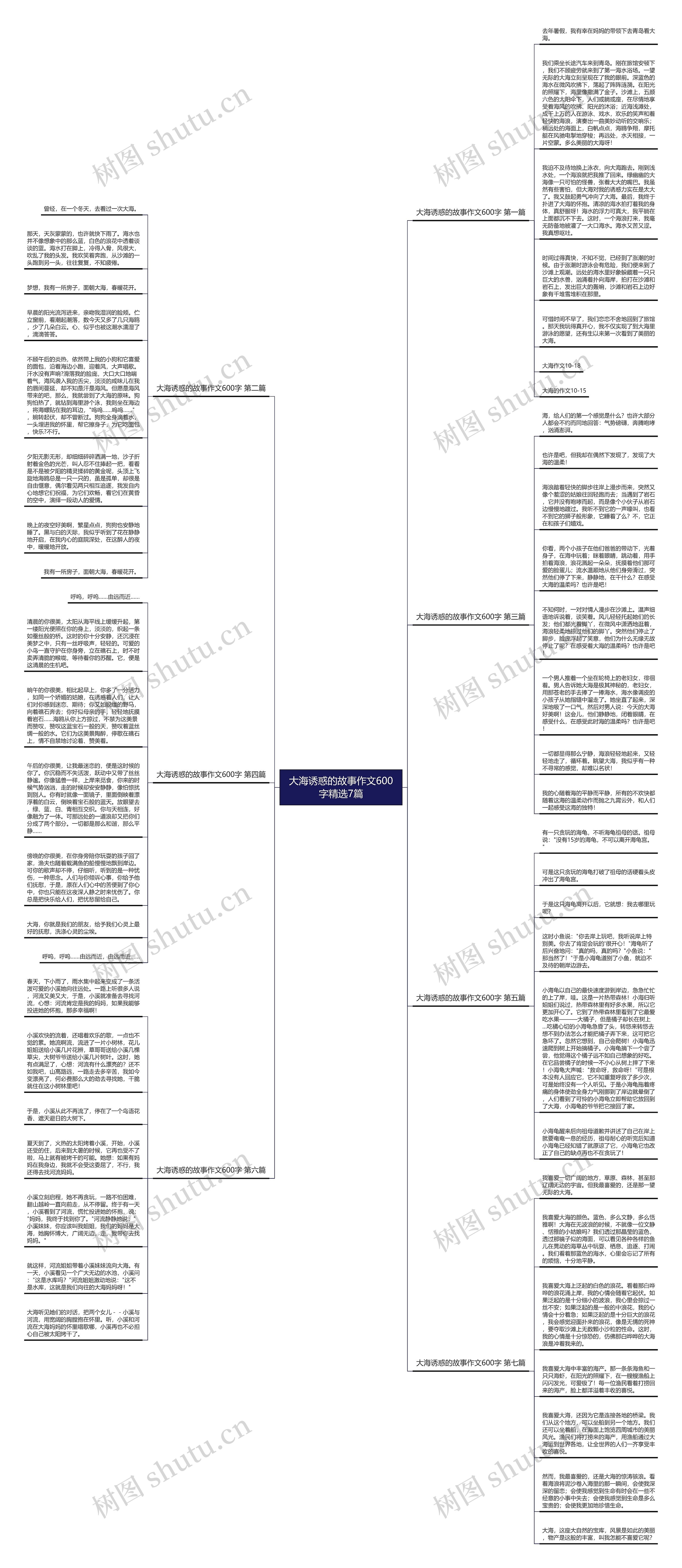 大海诱惑的故事作文600字精选7篇思维导图