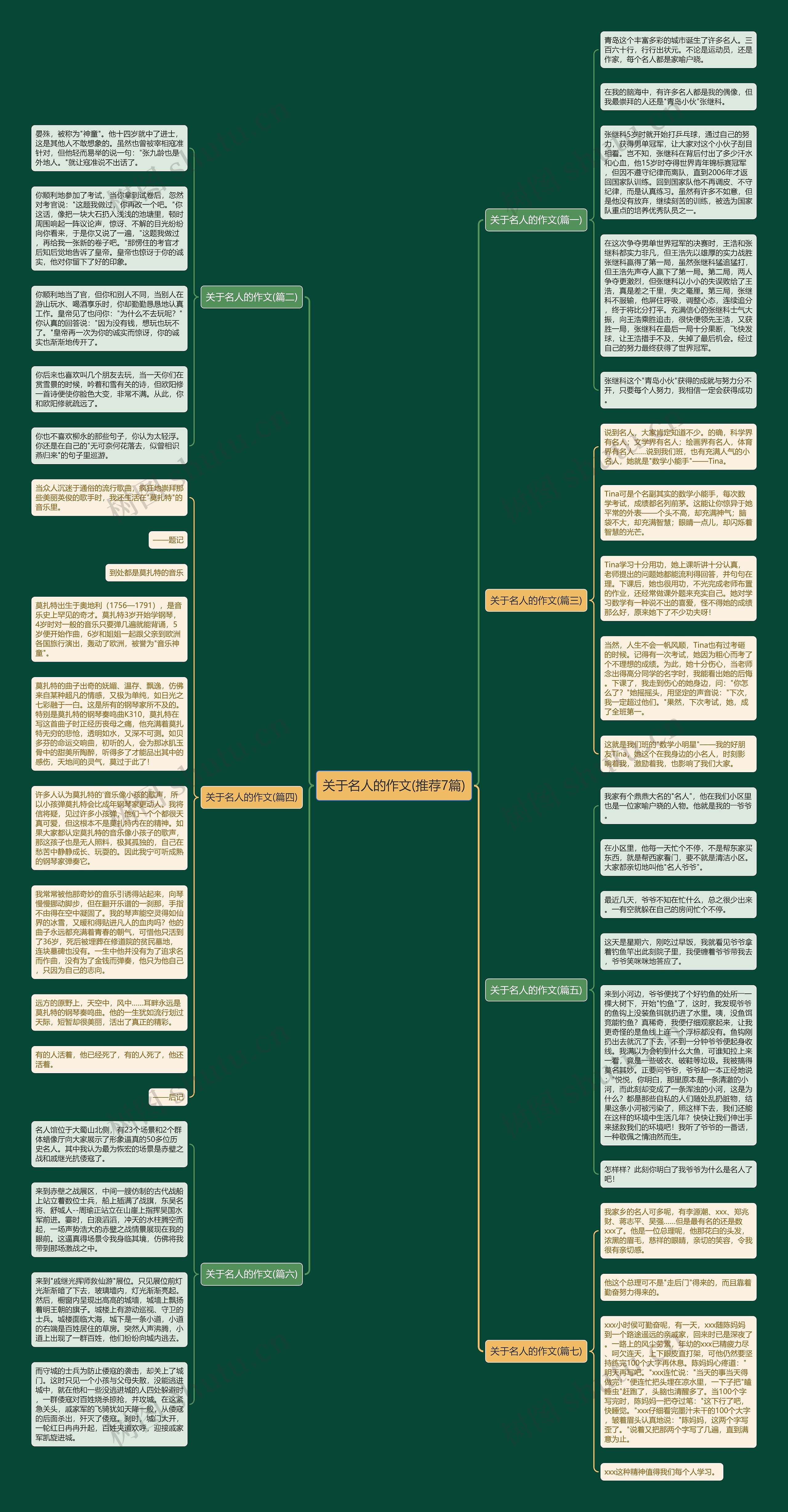 关于名人的作文(推荐7篇)思维导图