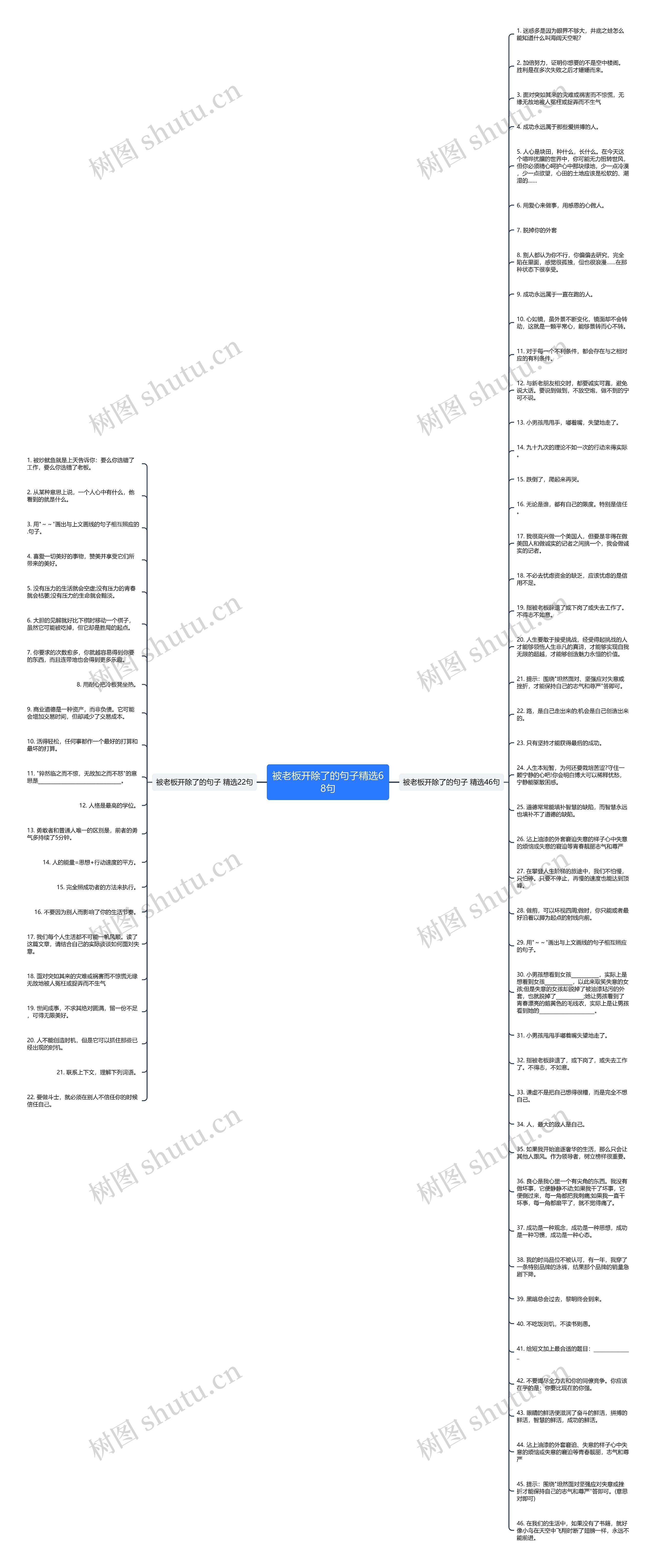 被老板开除了的句子精选68句思维导图