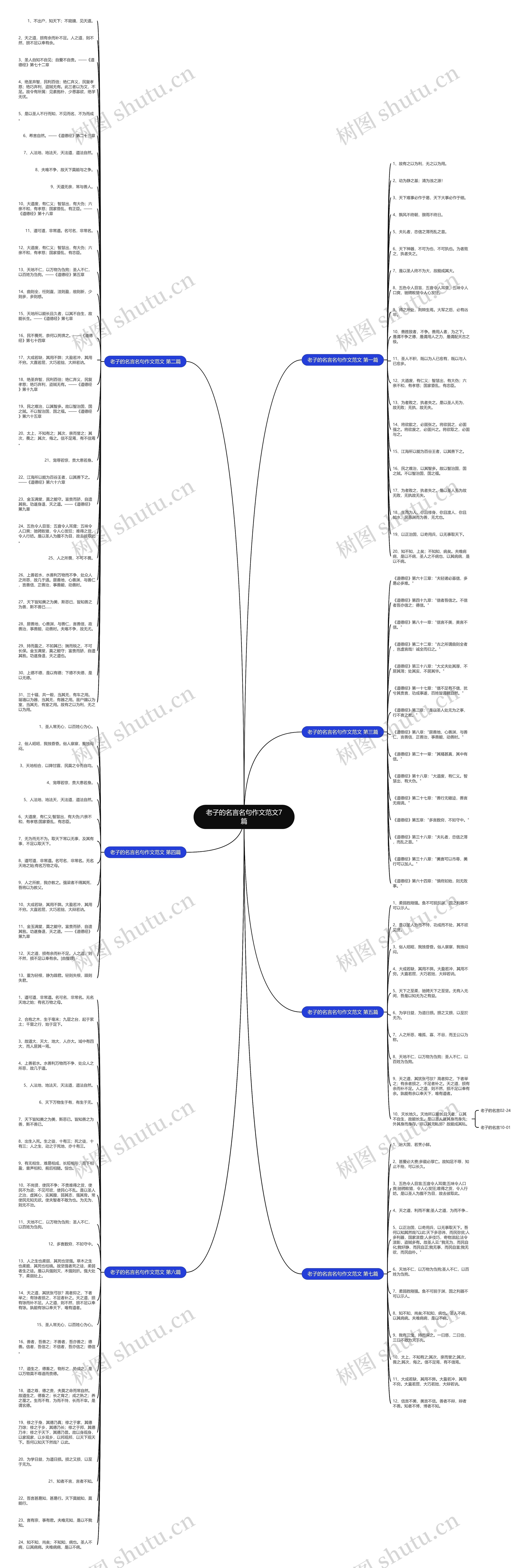 老子的名言名句作文范文7篇思维导图