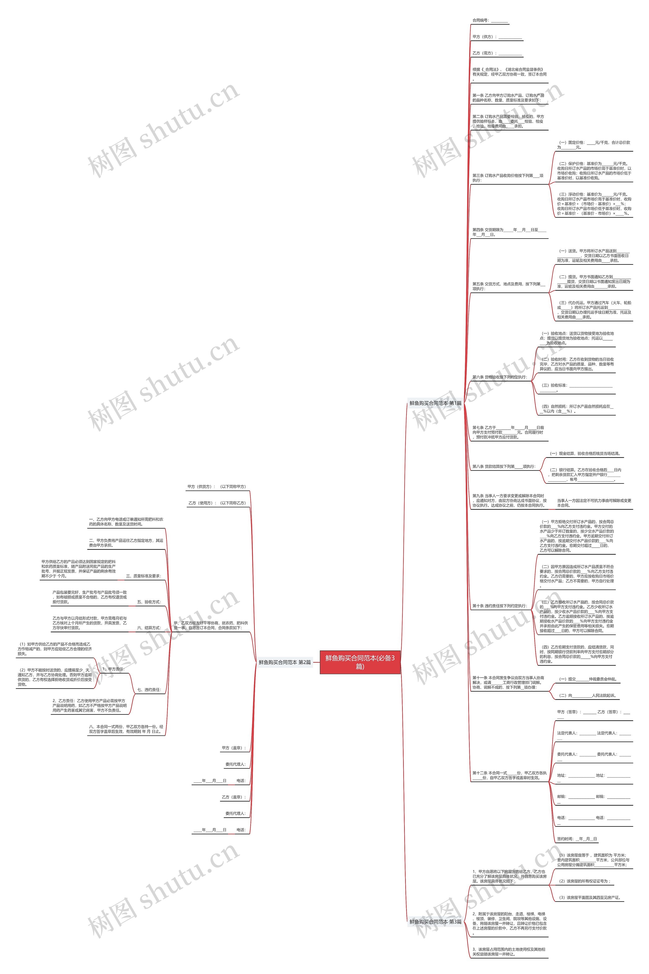 鲜鱼购买合同范本(必备3篇)思维导图