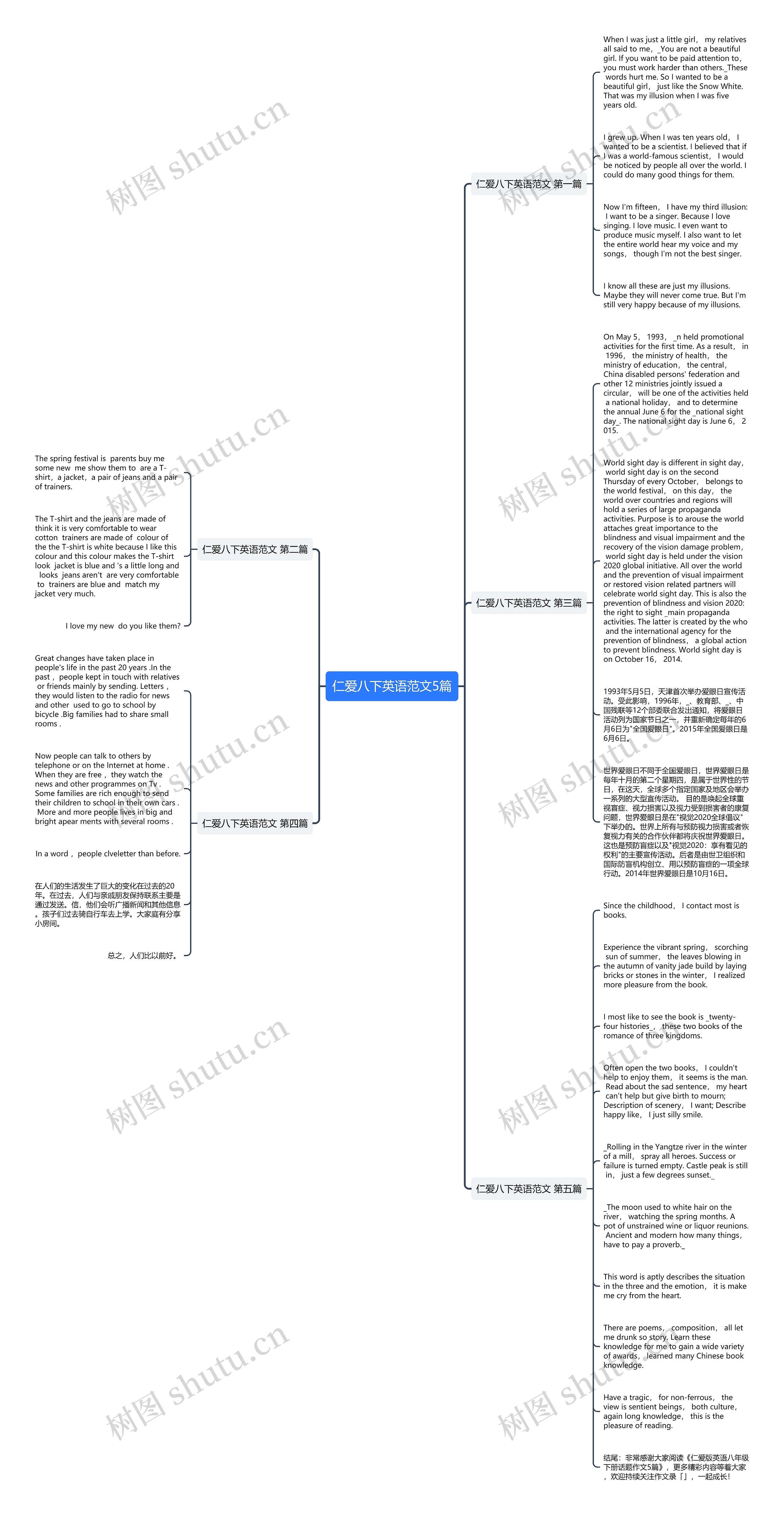 仁爱八下英语范文5篇思维导图