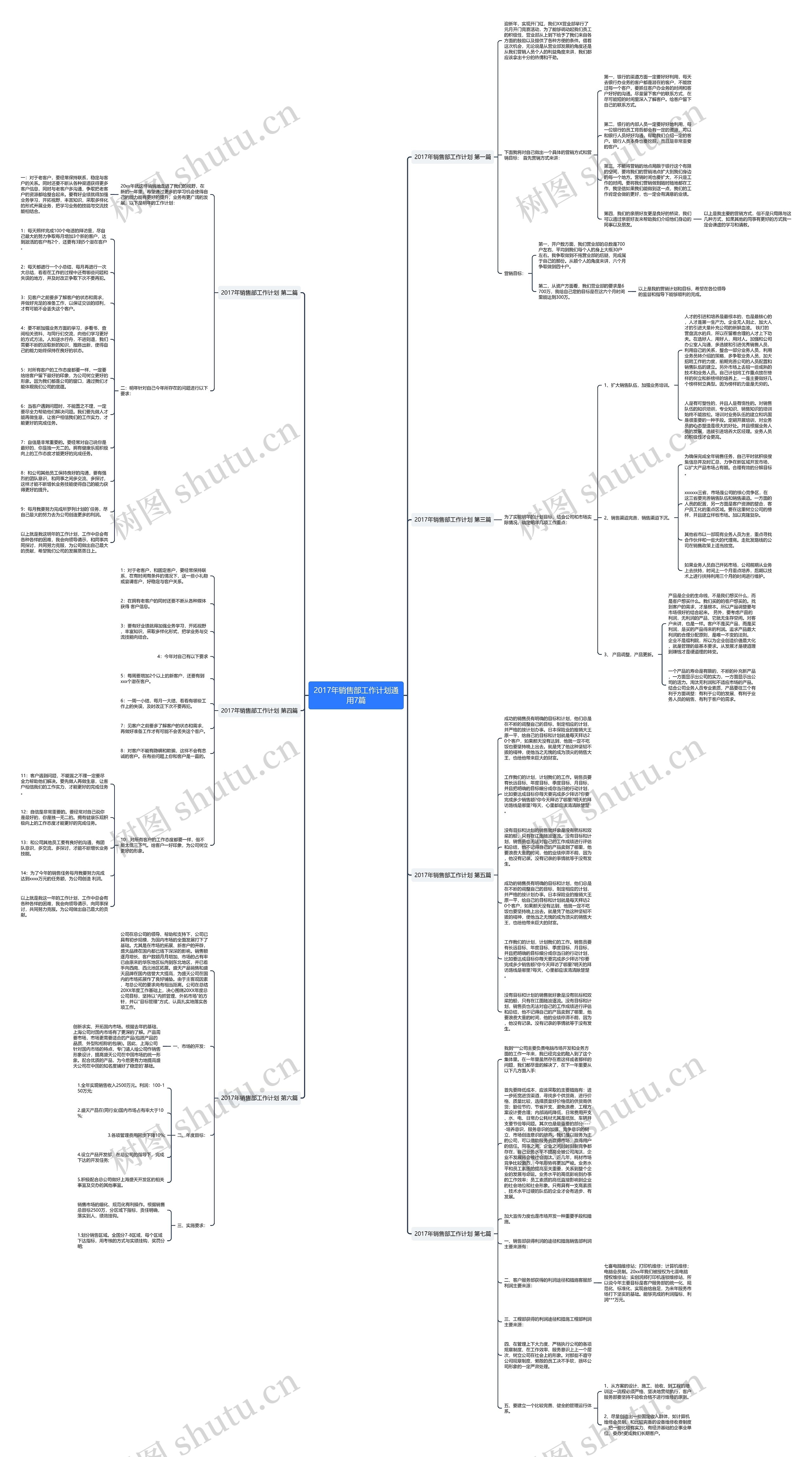 2017年销售部工作计划通用7篇思维导图