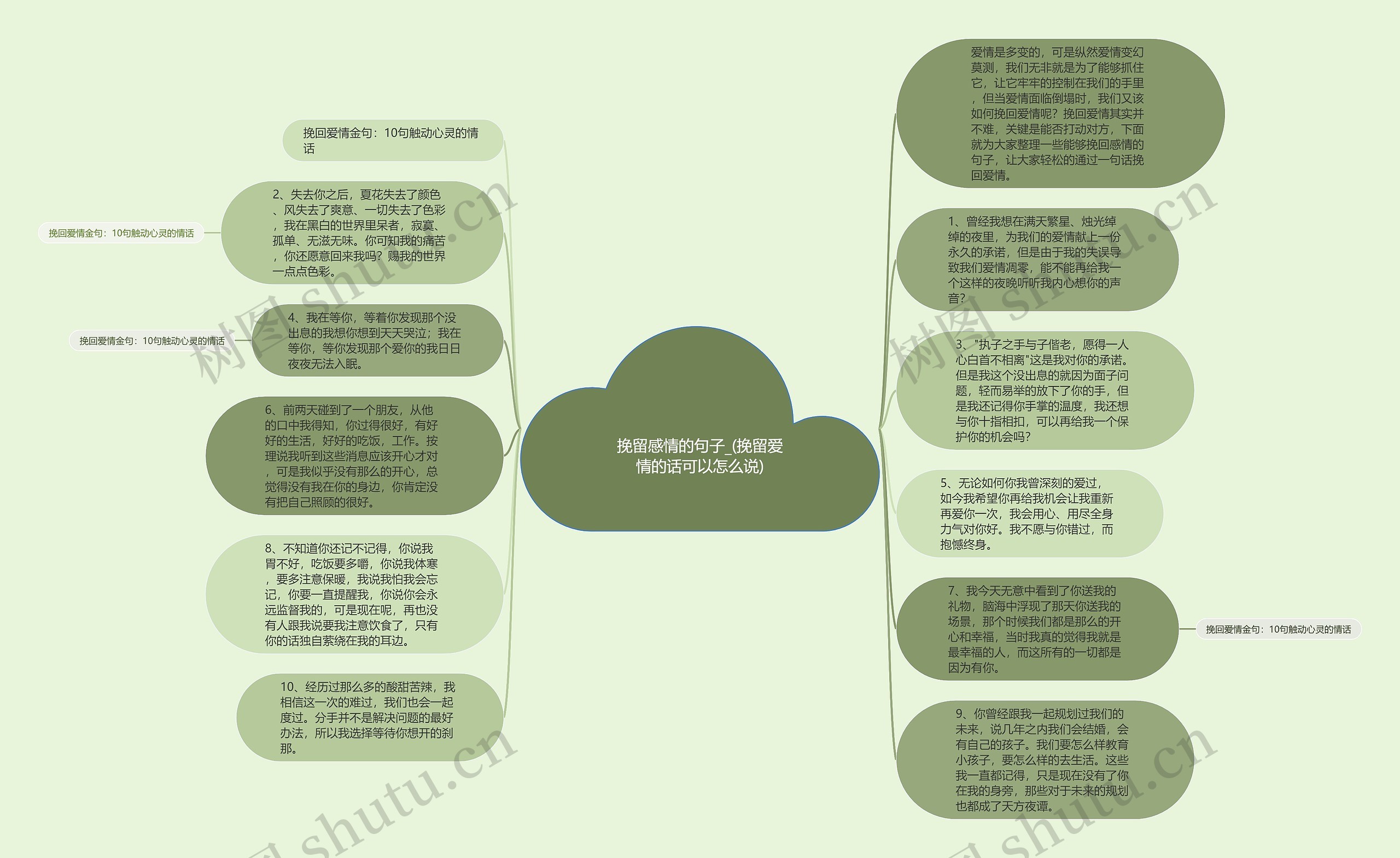 挽留感情的句子_(挽留爱情的话可以怎么说)思维导图