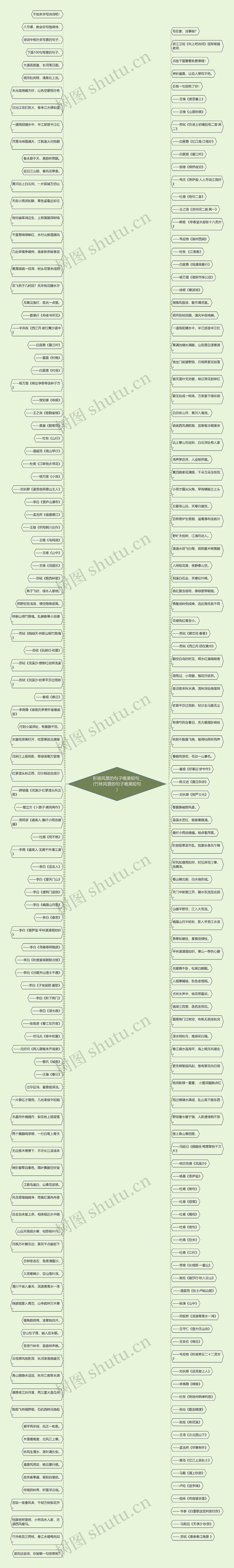 形容风景的句子唯美短句_(竹林风景的句子唯美短句)思维导图
