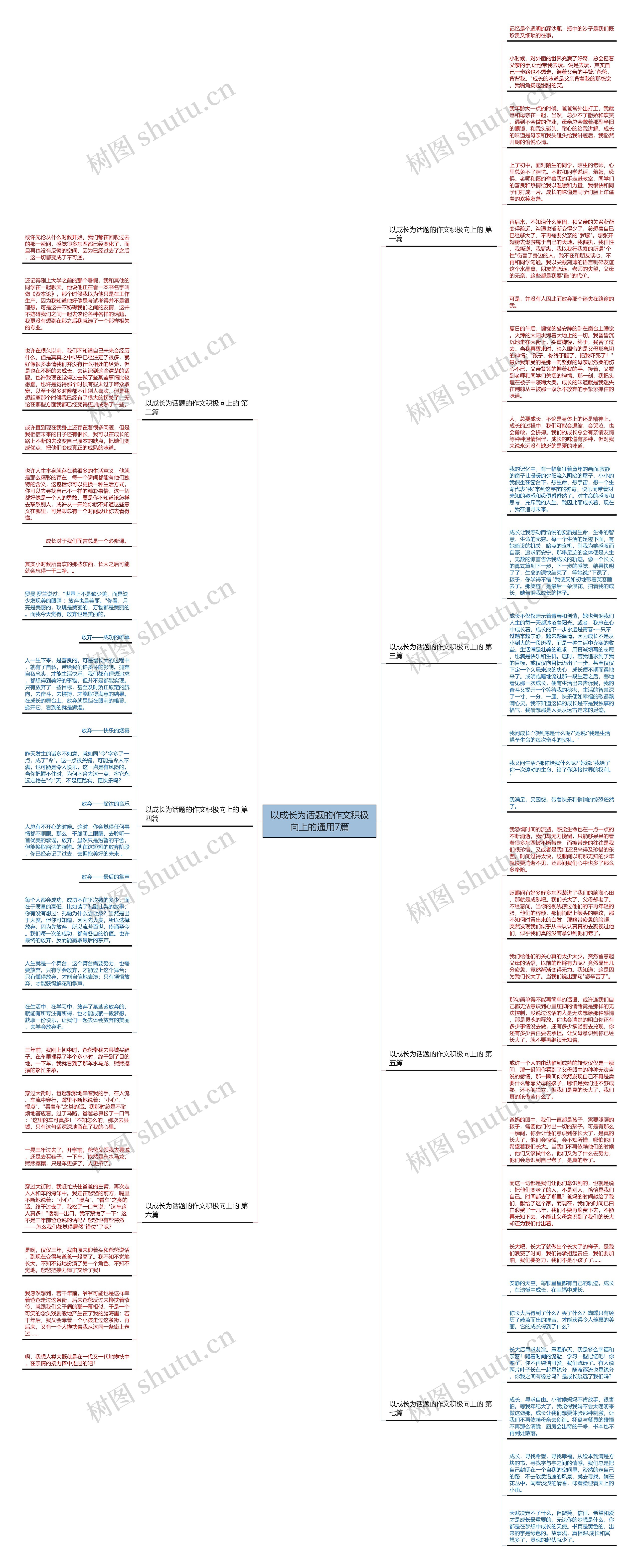 以成长为话题的作文积极向上的通用7篇思维导图