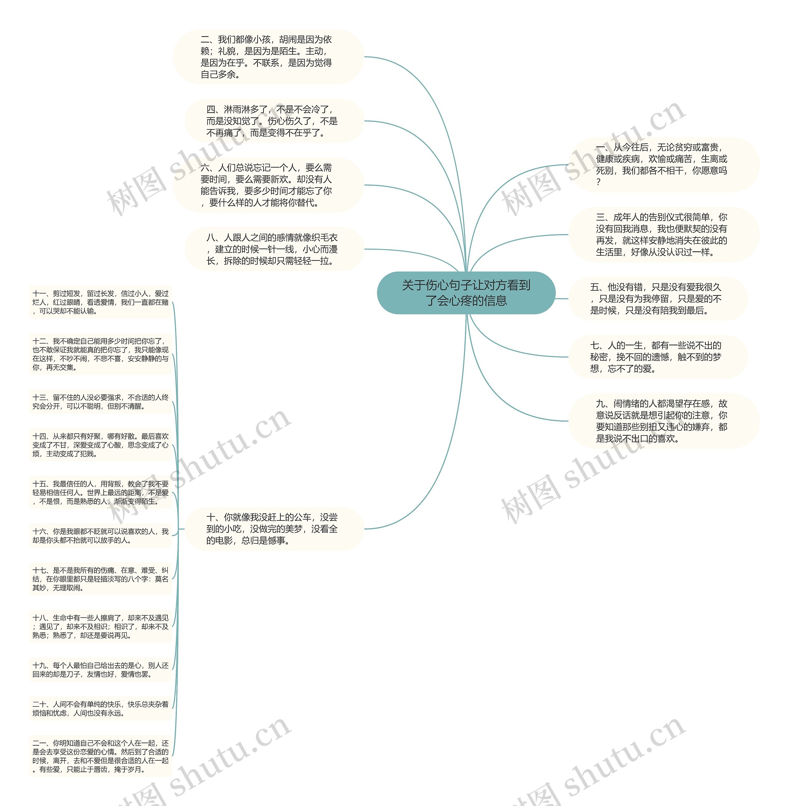 关于伤心句子让对方看到了会心疼的信息思维导图