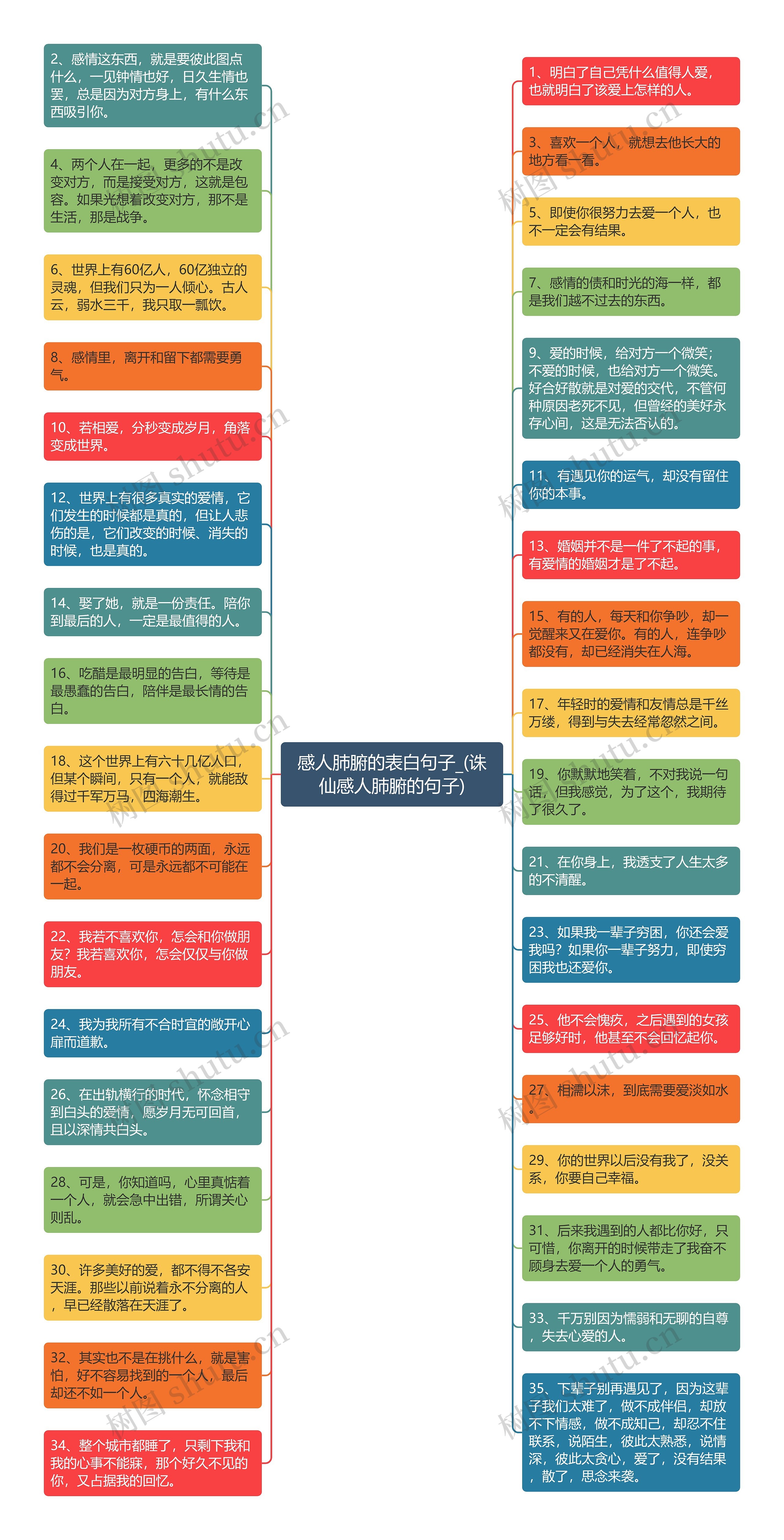 感人肺腑的表白句子_(诛仙感人肺腑的句子)思维导图