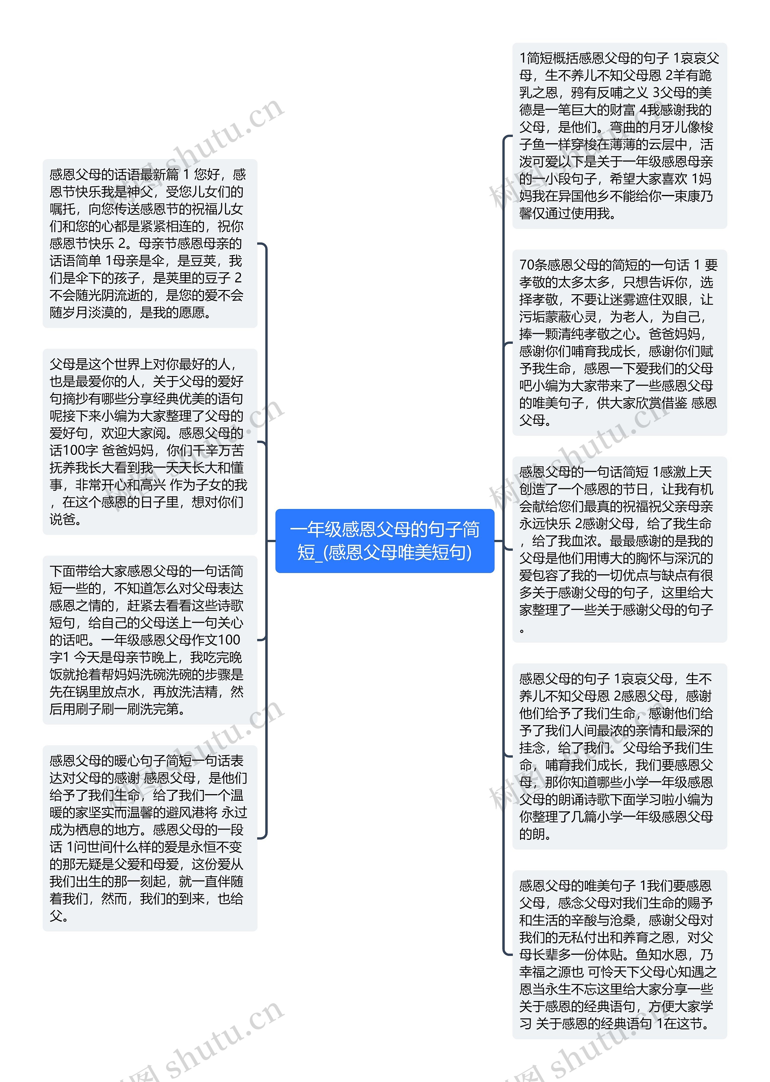 一年级感恩父母的句子简短_(感恩父母唯美短句)思维导图