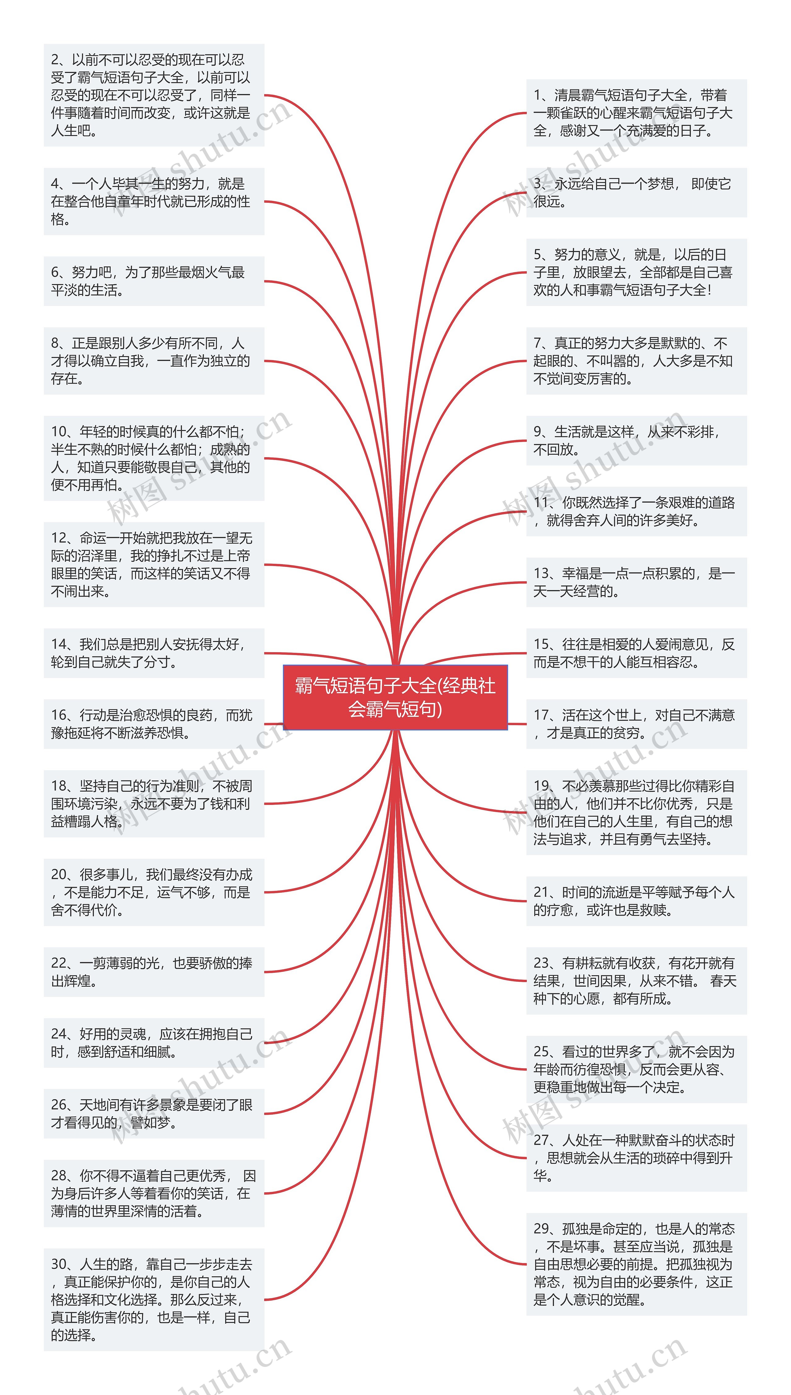 霸气短语句子大全(经典社会霸气短句)