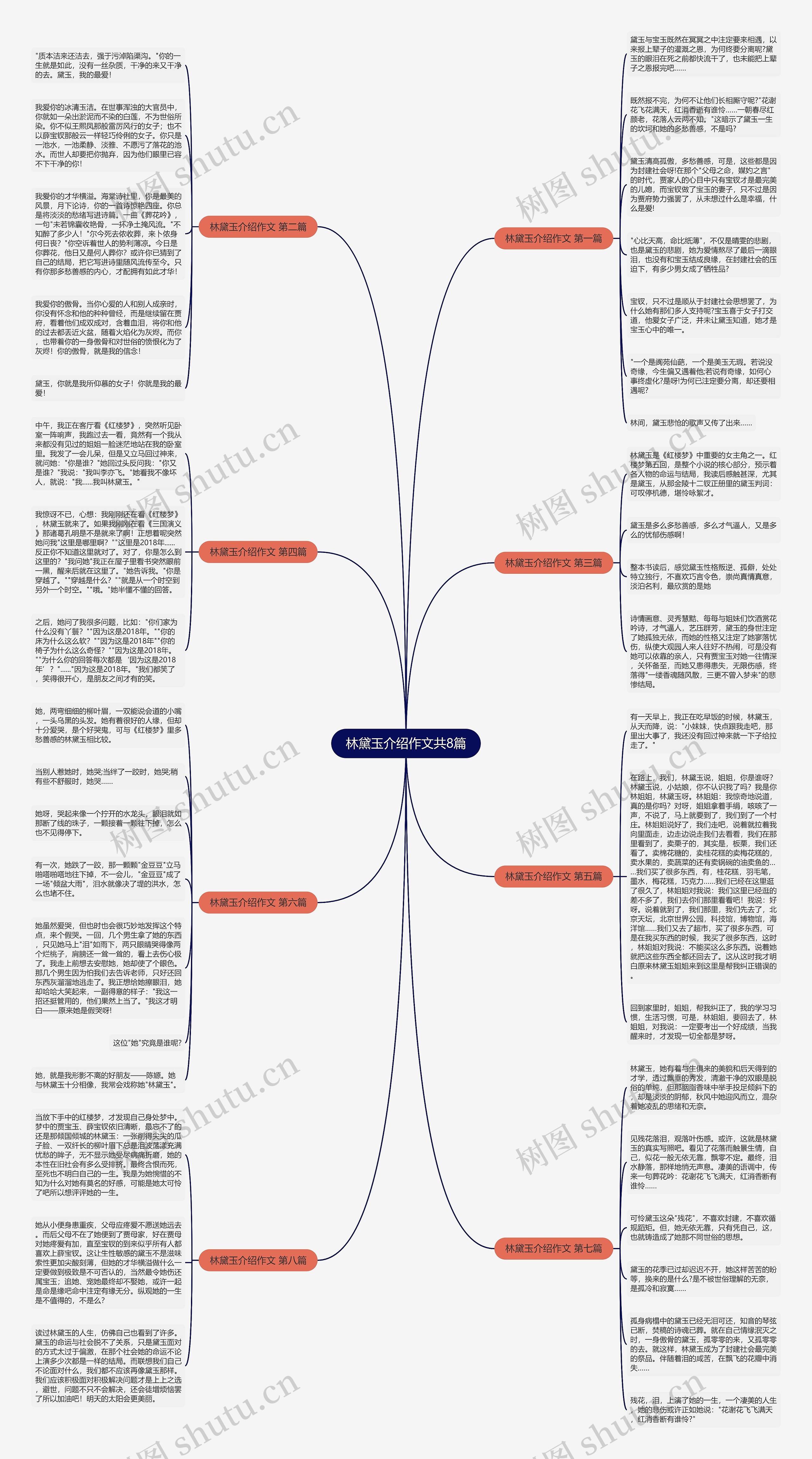 林黛玉介绍作文共8篇思维导图