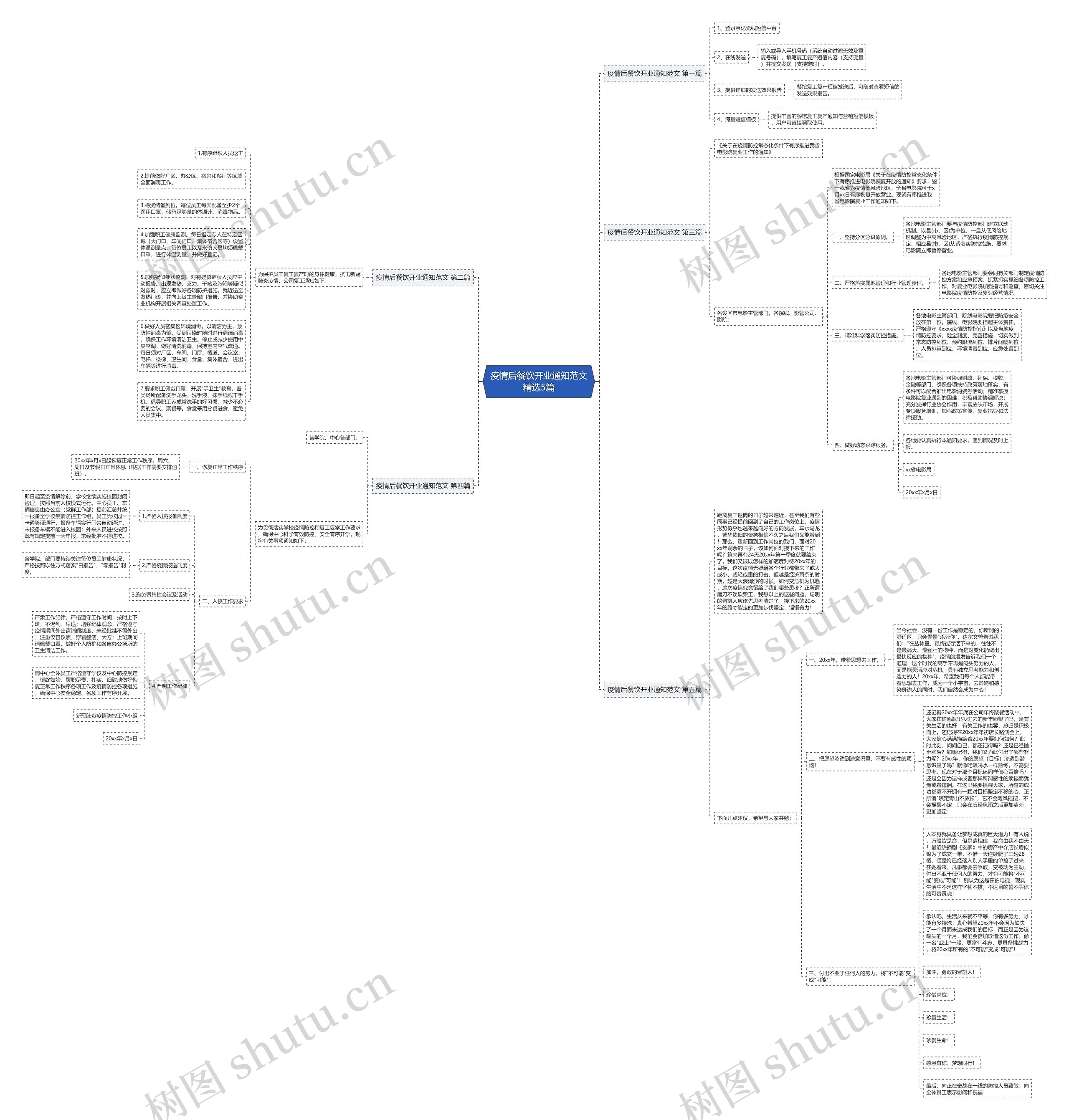 疫情后餐饮开业通知范文精选5篇思维导图